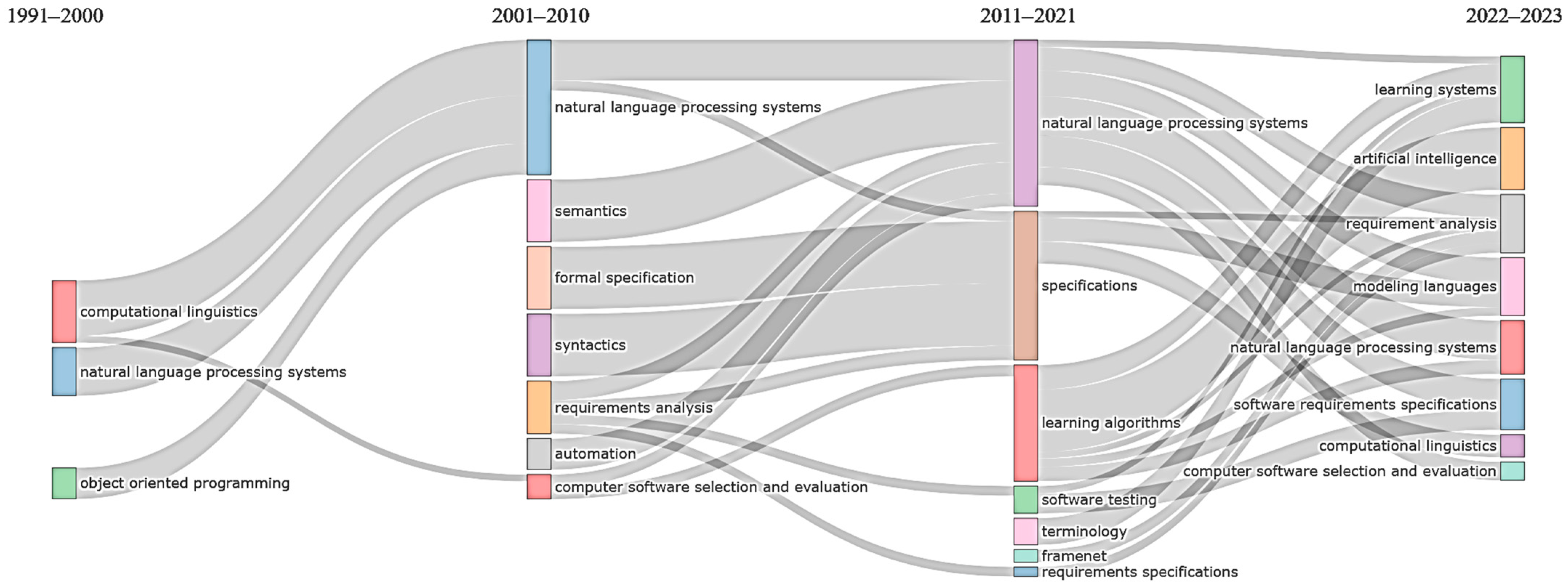 Electronics 13 02055 g003