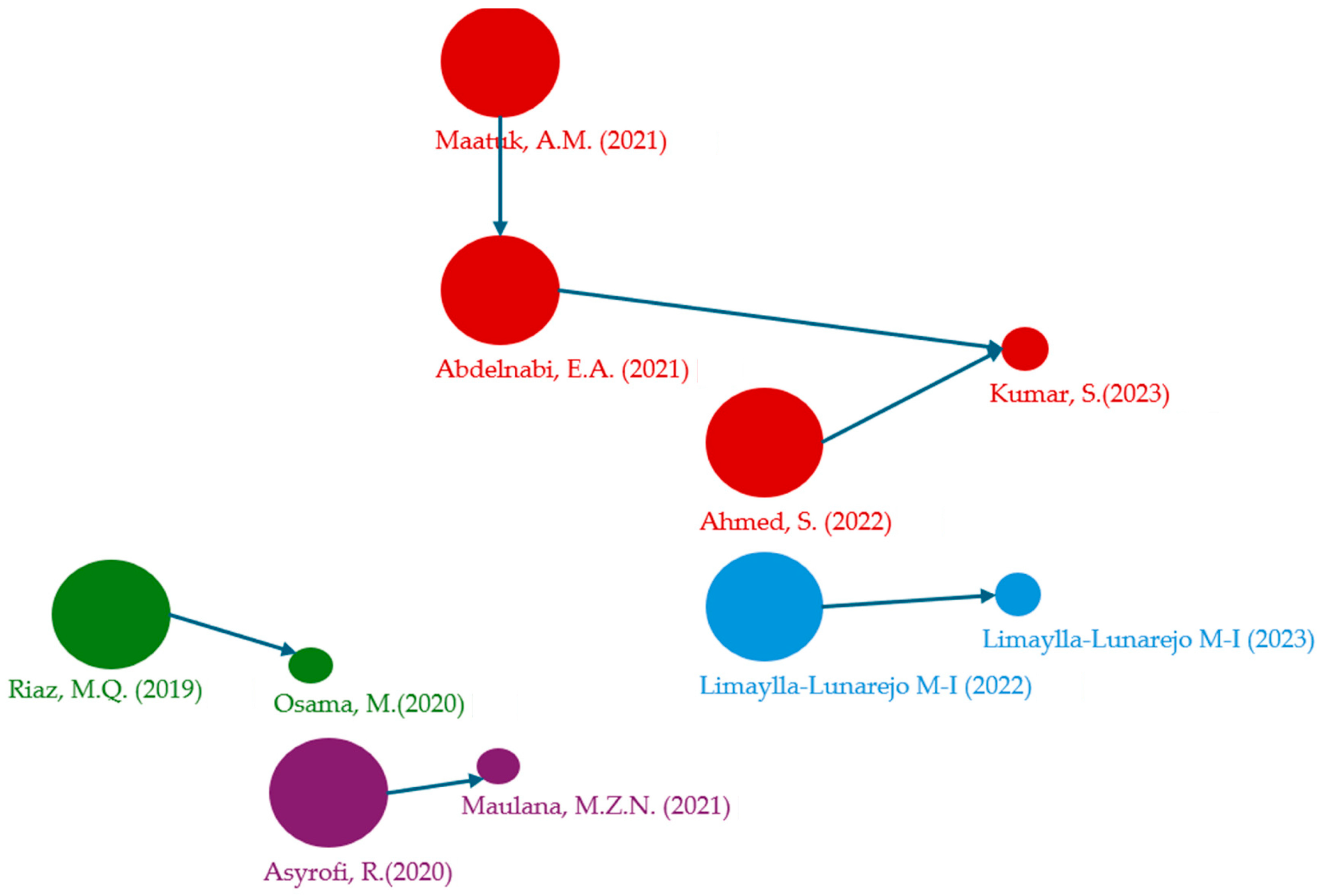 Electronics 13 02055 g004