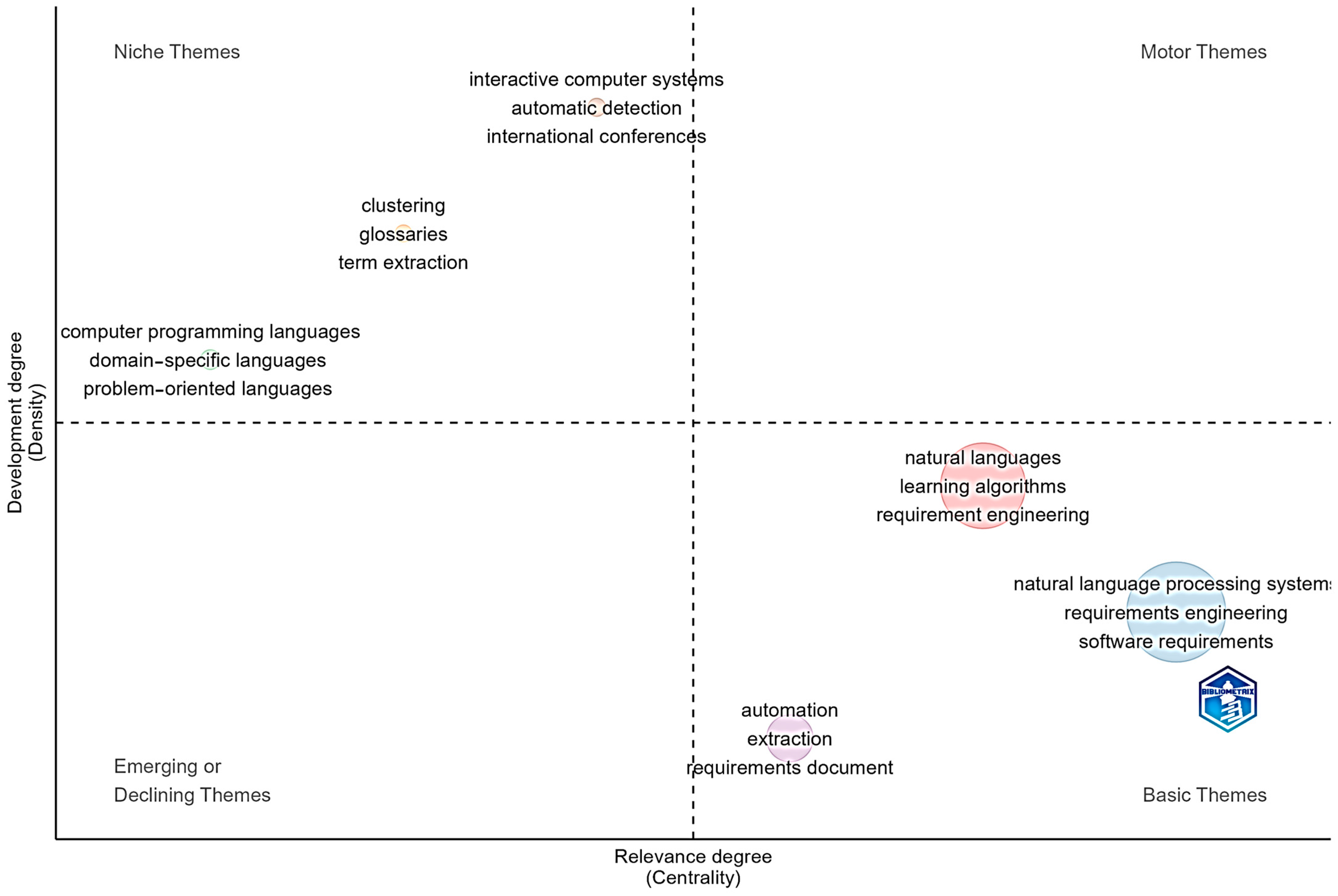 Electronics 13 02055 g005