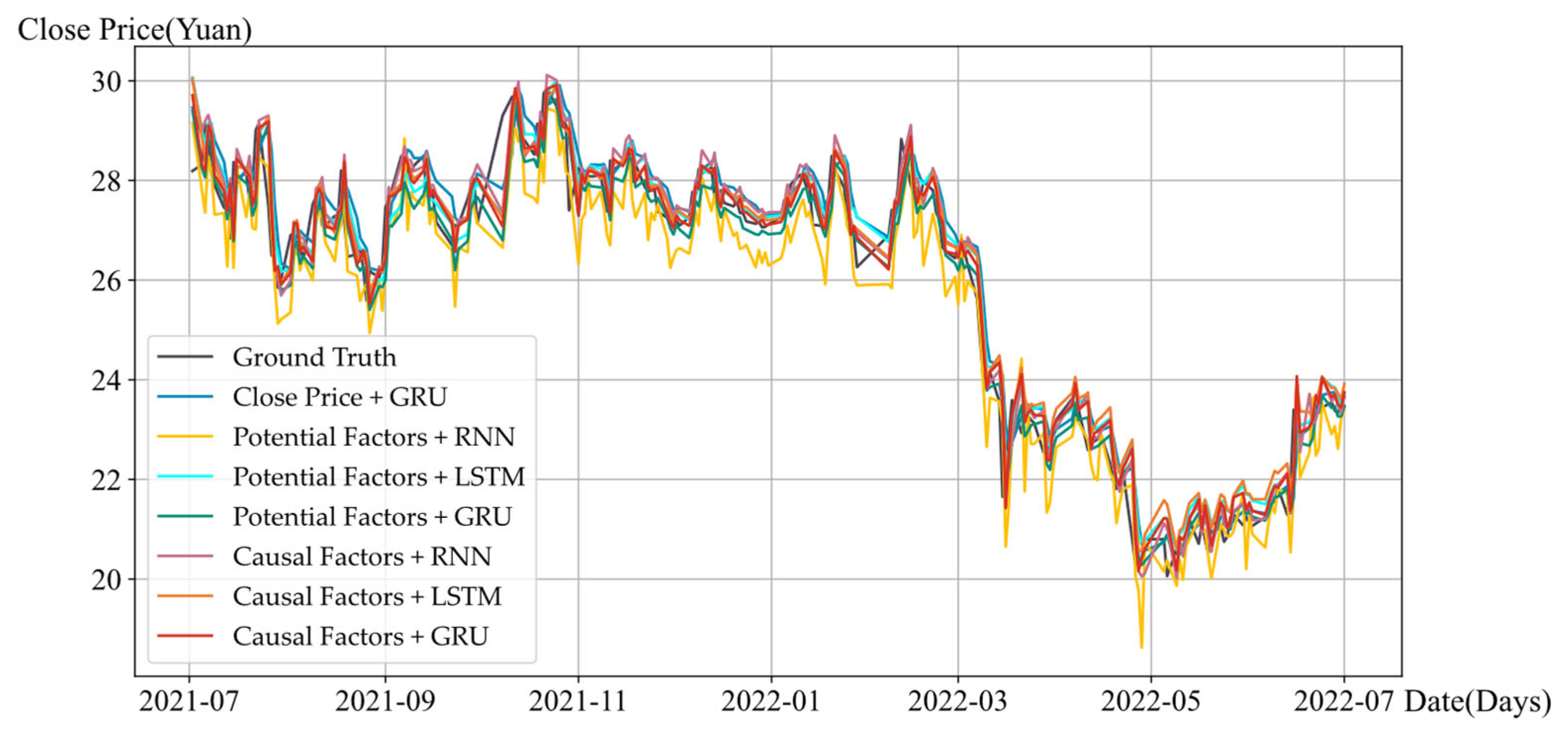 Electronics 13 02056 g005