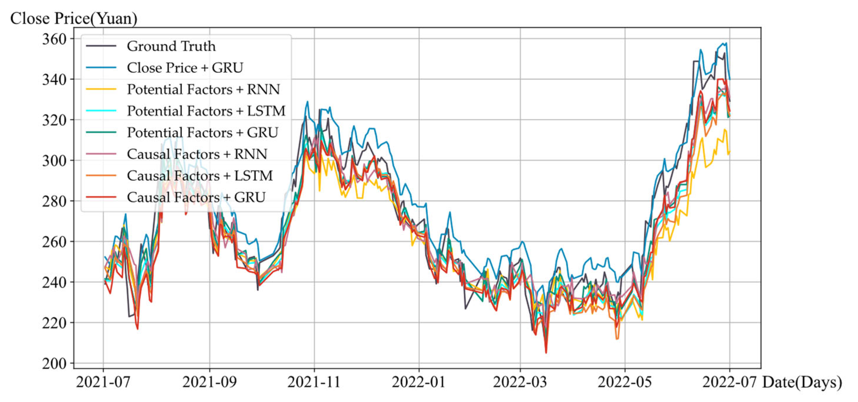 Electronics 13 02056 g0a5