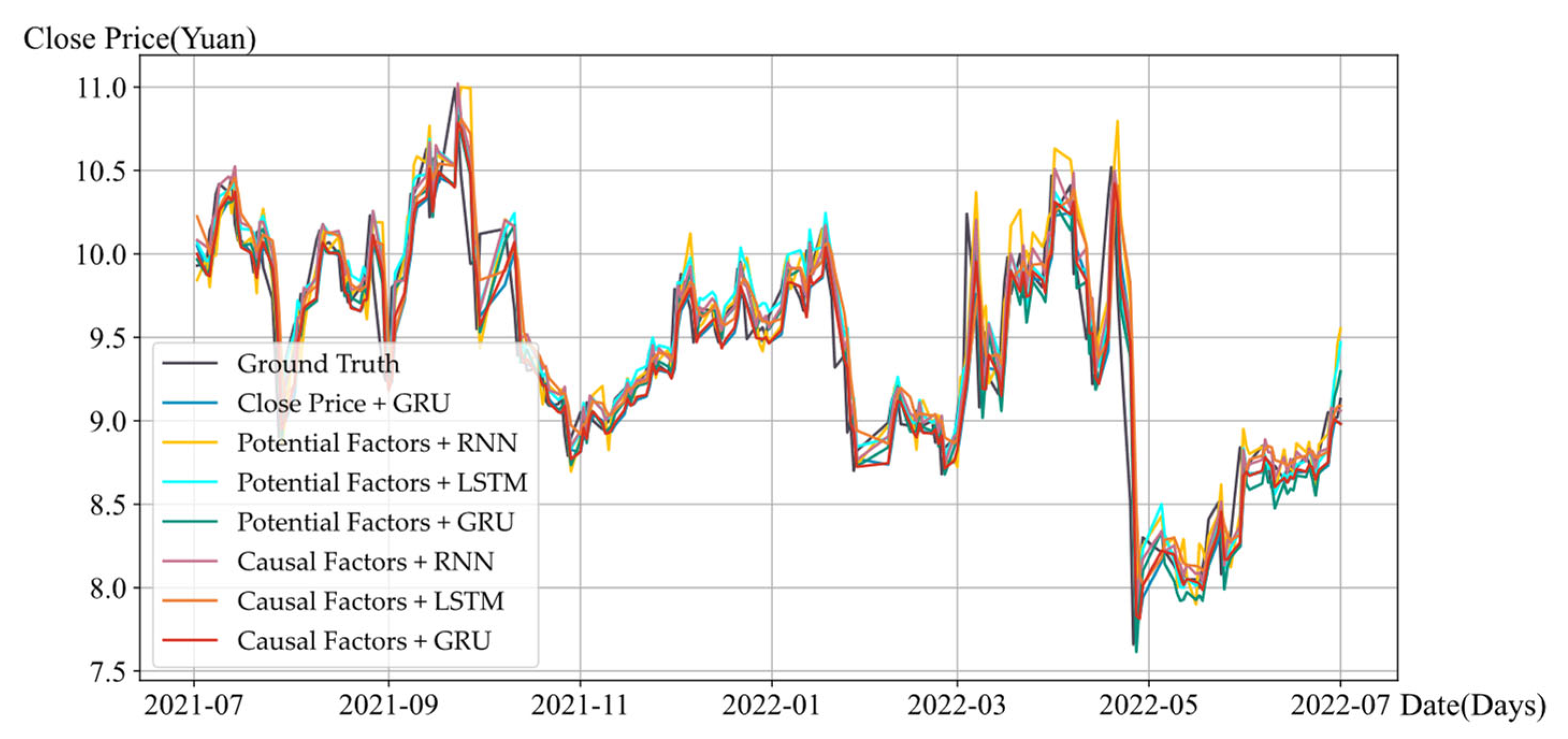 Electronics 13 02056 g0a7