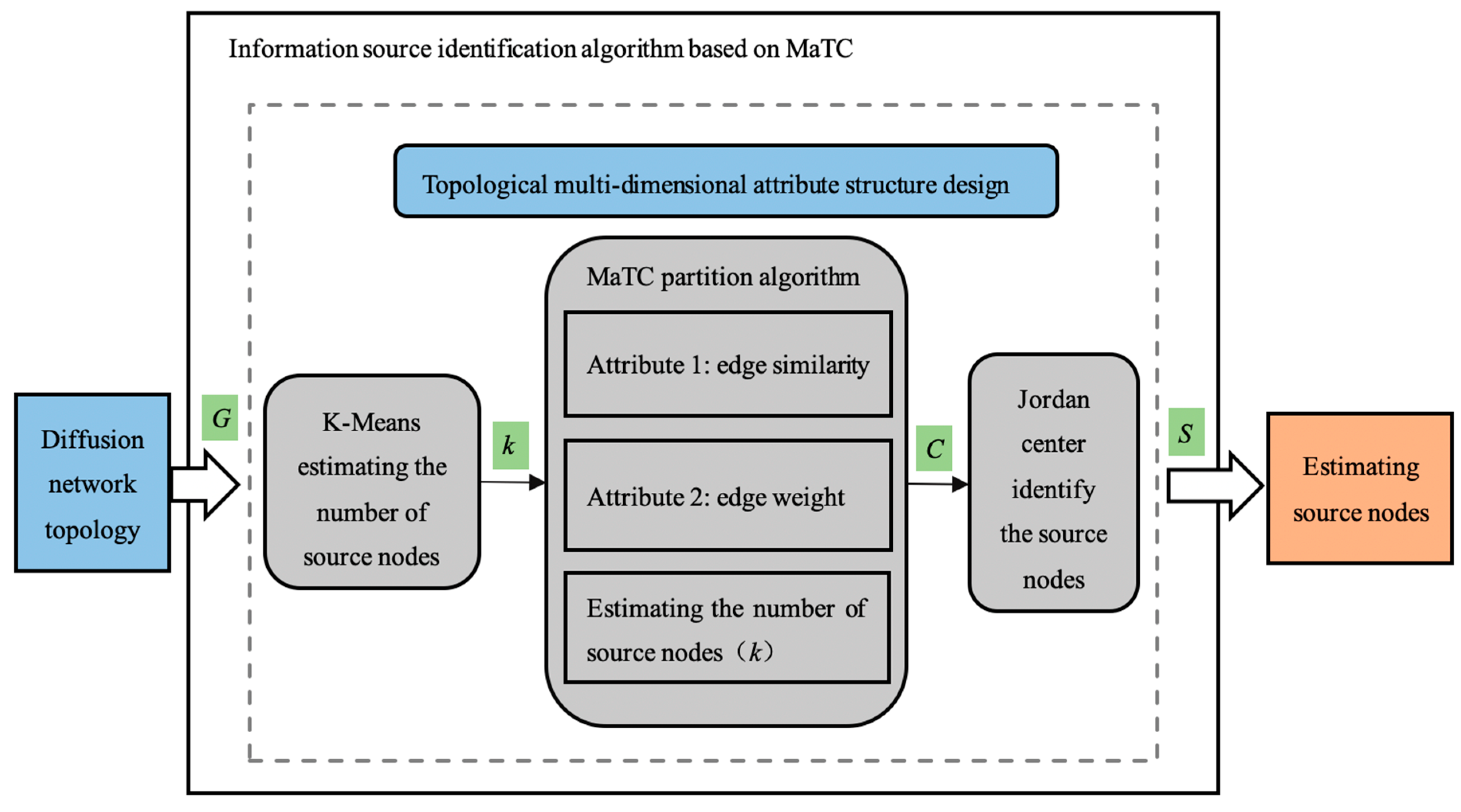 Electronics 13 02060 g001
