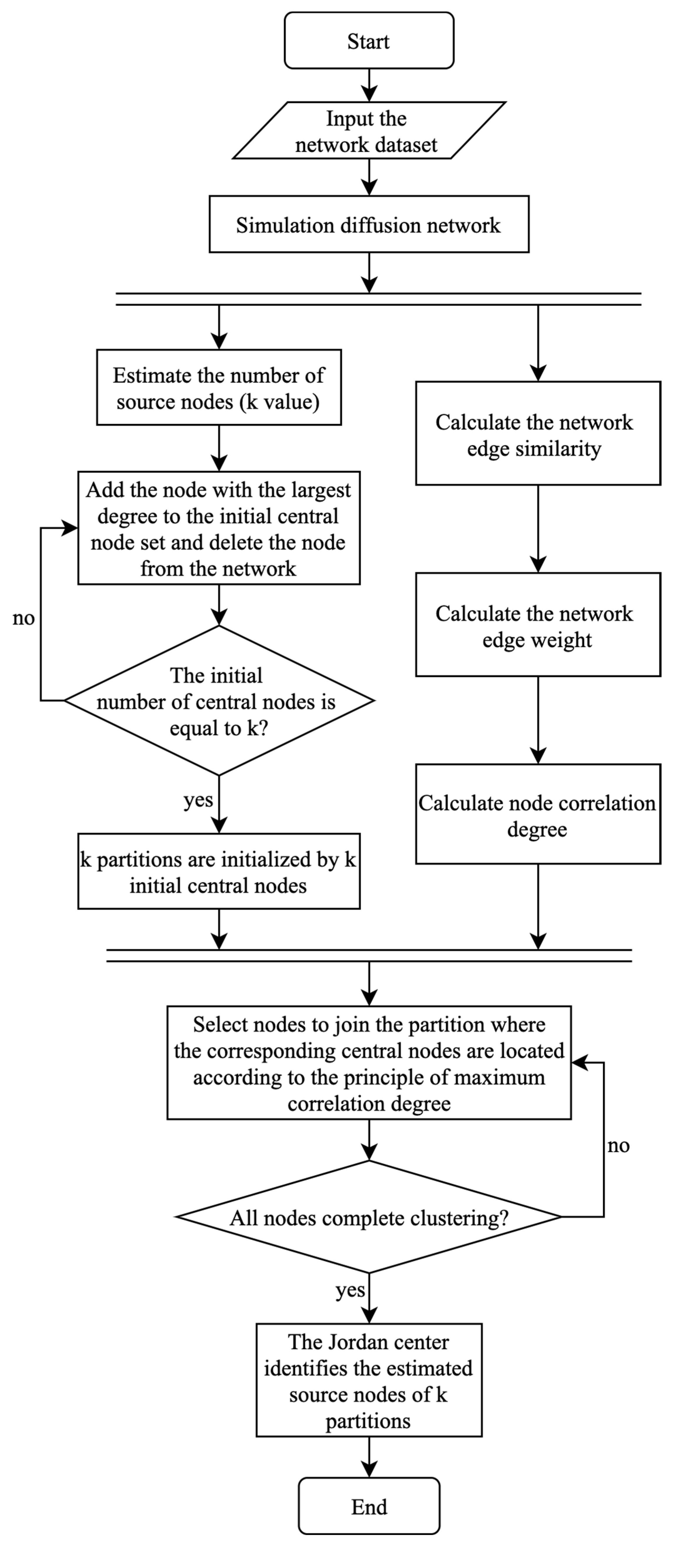 Electronics 13 02060 g002