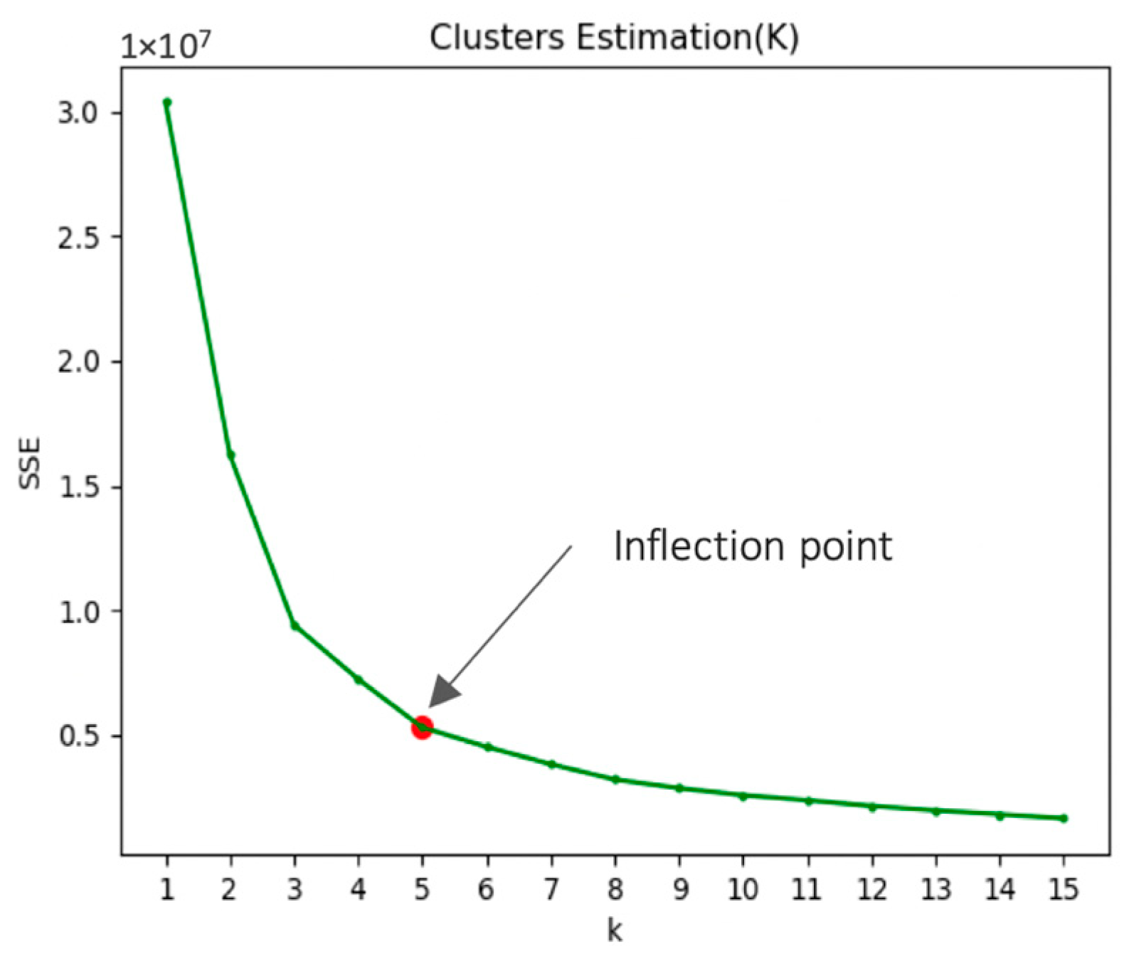 Electronics 13 02060 g003