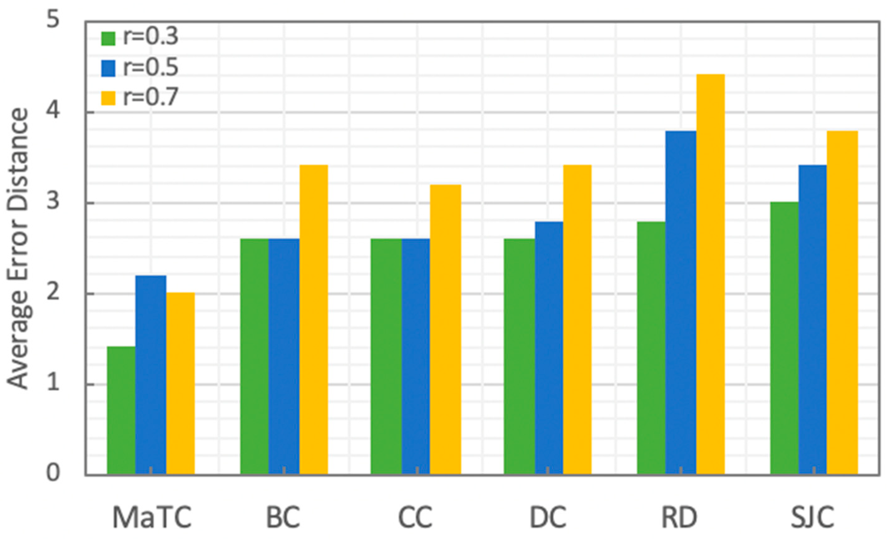 Electronics 13 02060 g007