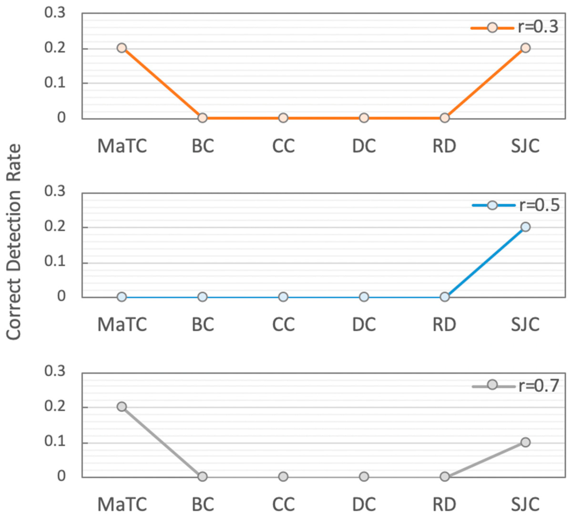 Electronics 13 02060 g008