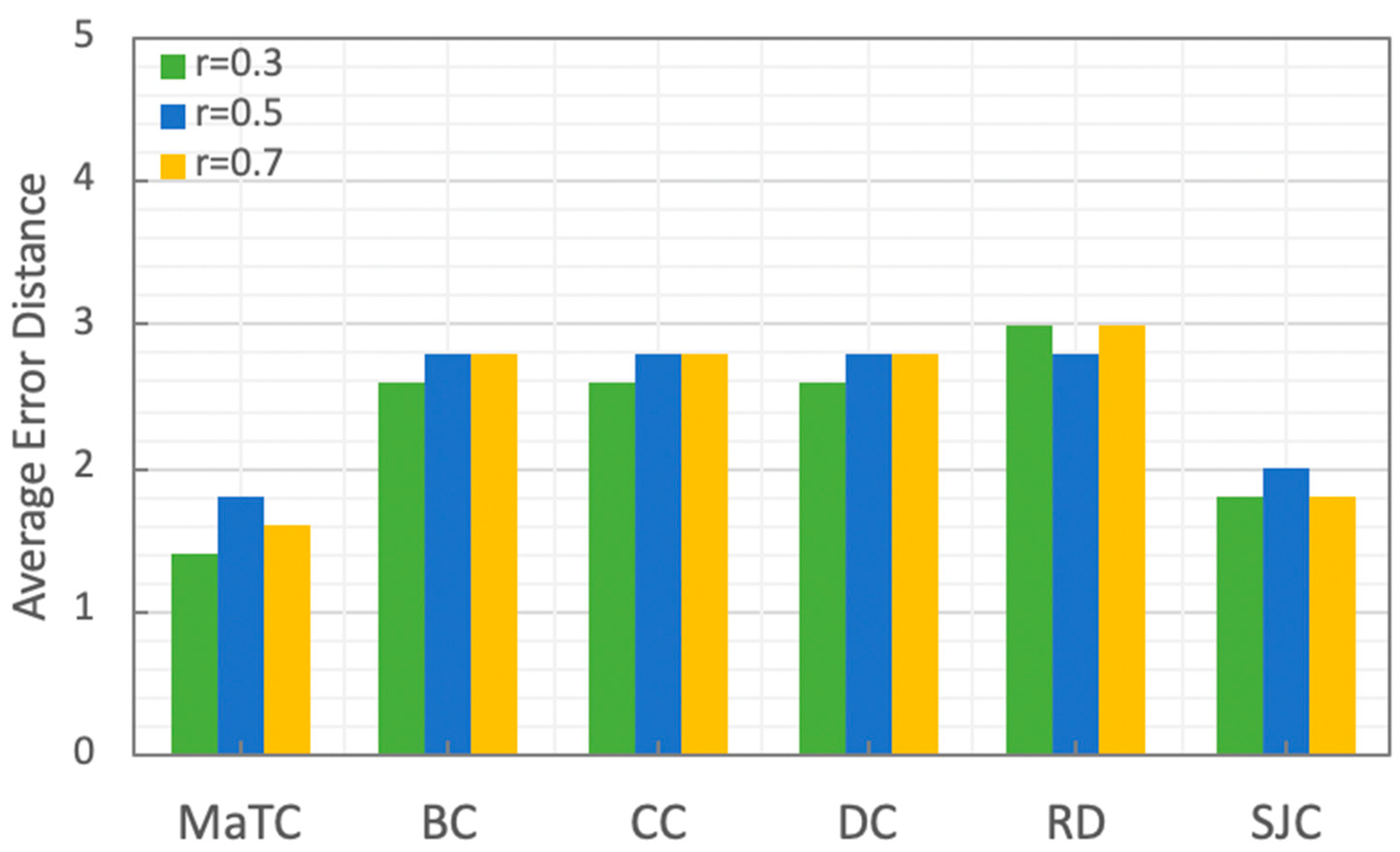 Electronics 13 02060 g009