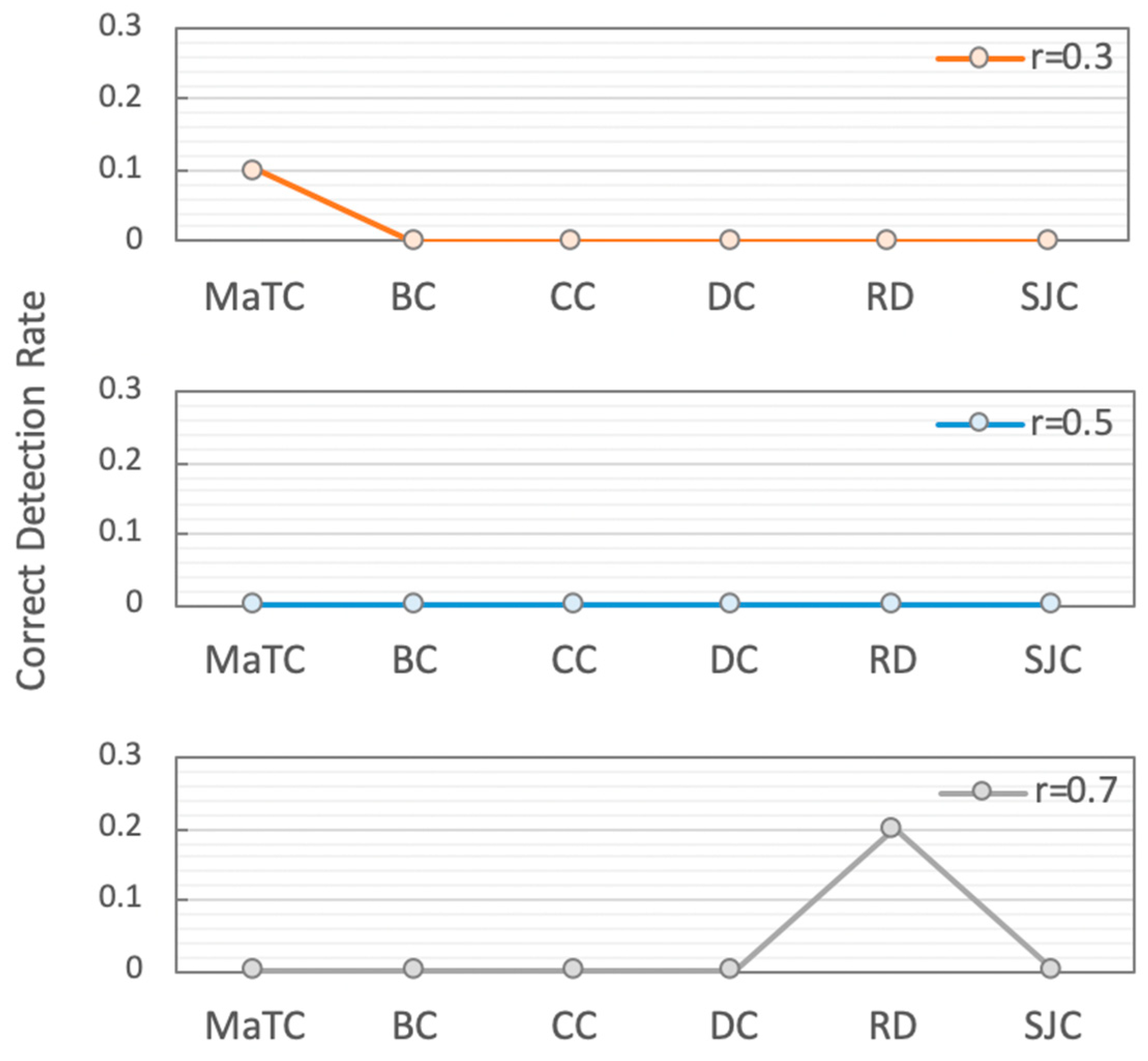 Electronics 13 02060 g010