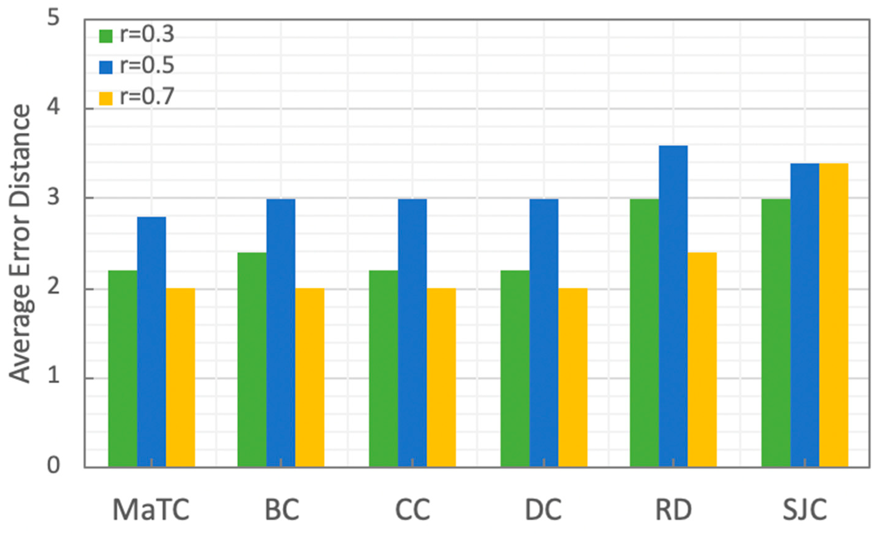 Electronics 13 02060 g011