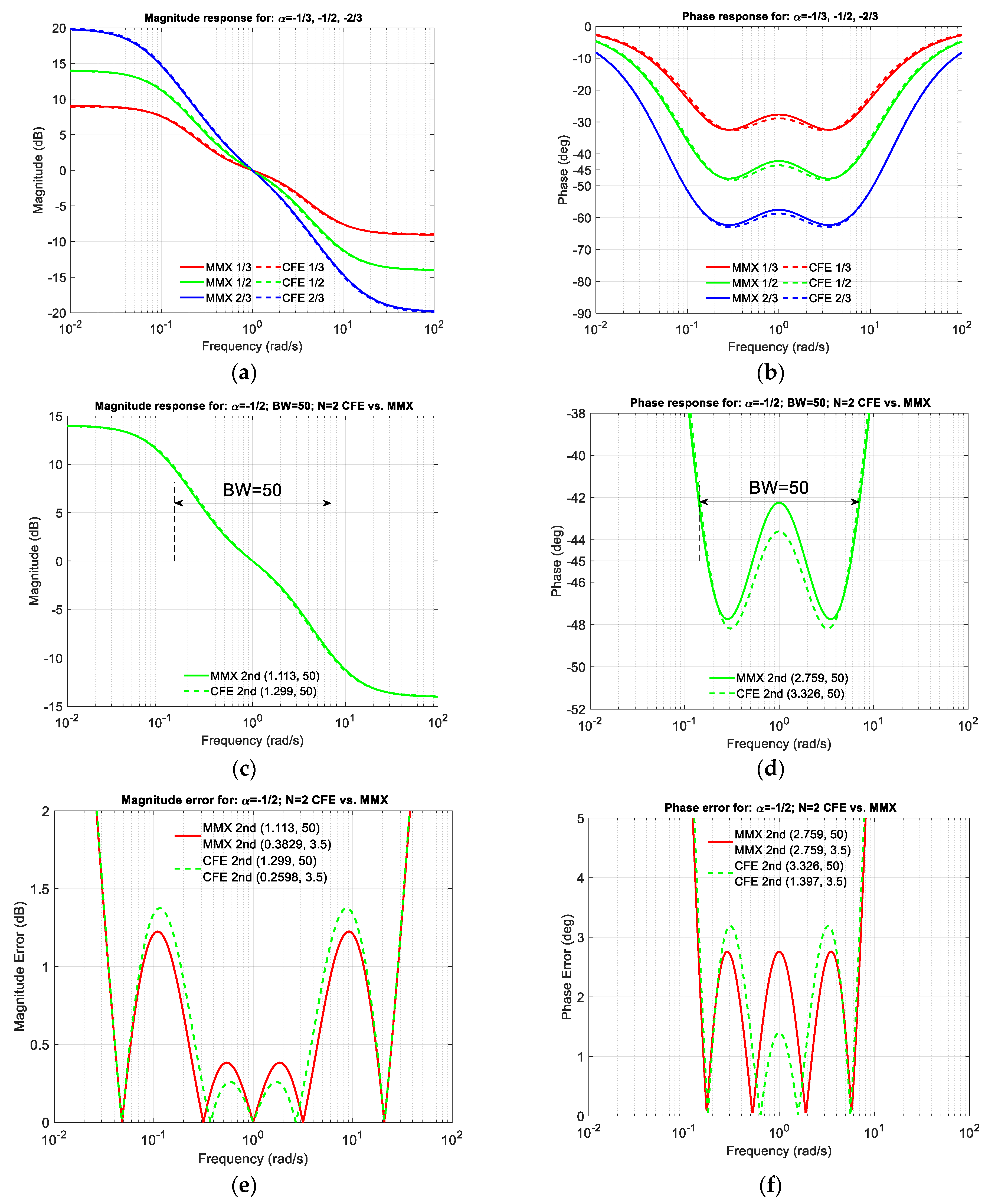 Electronics 13 02066 g009