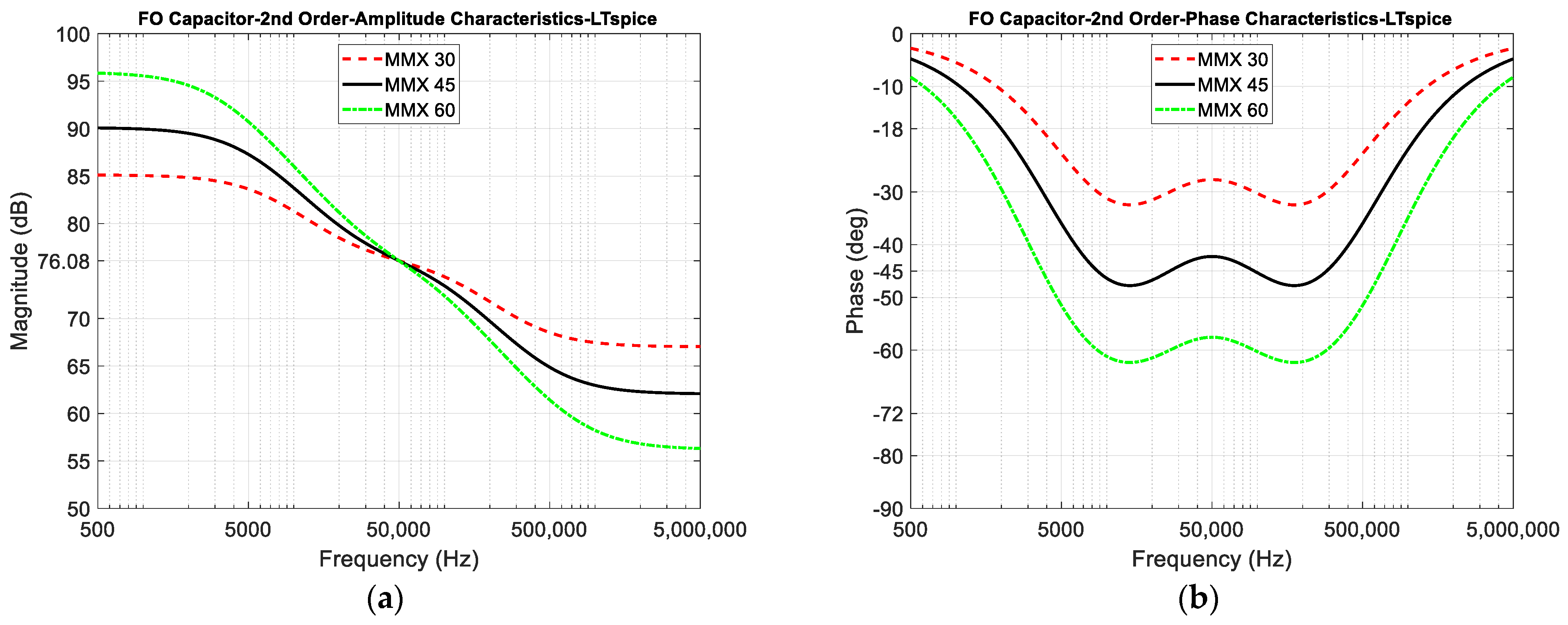 Electronics 13 02066 g010