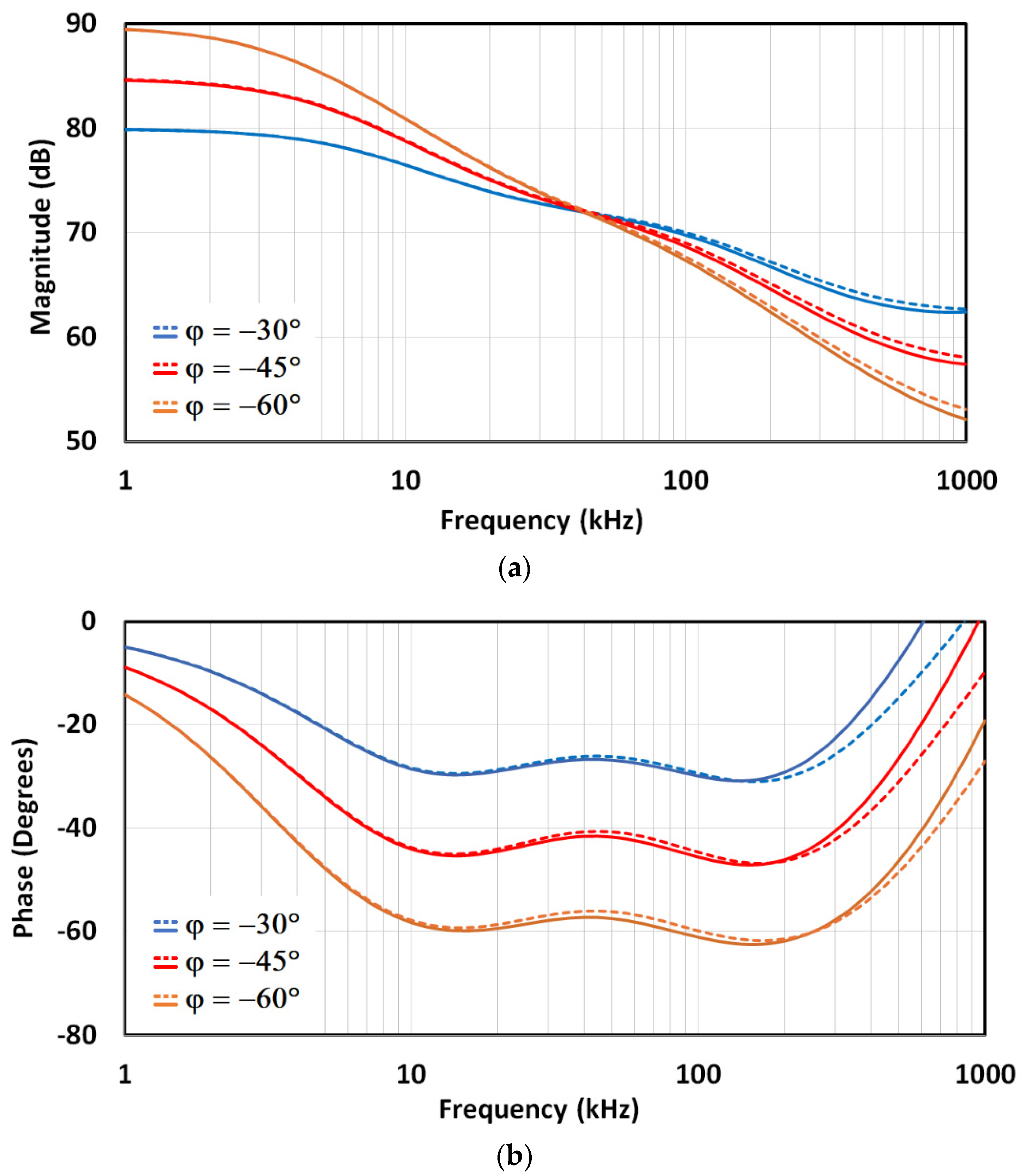 Electronics 13 02066 g018