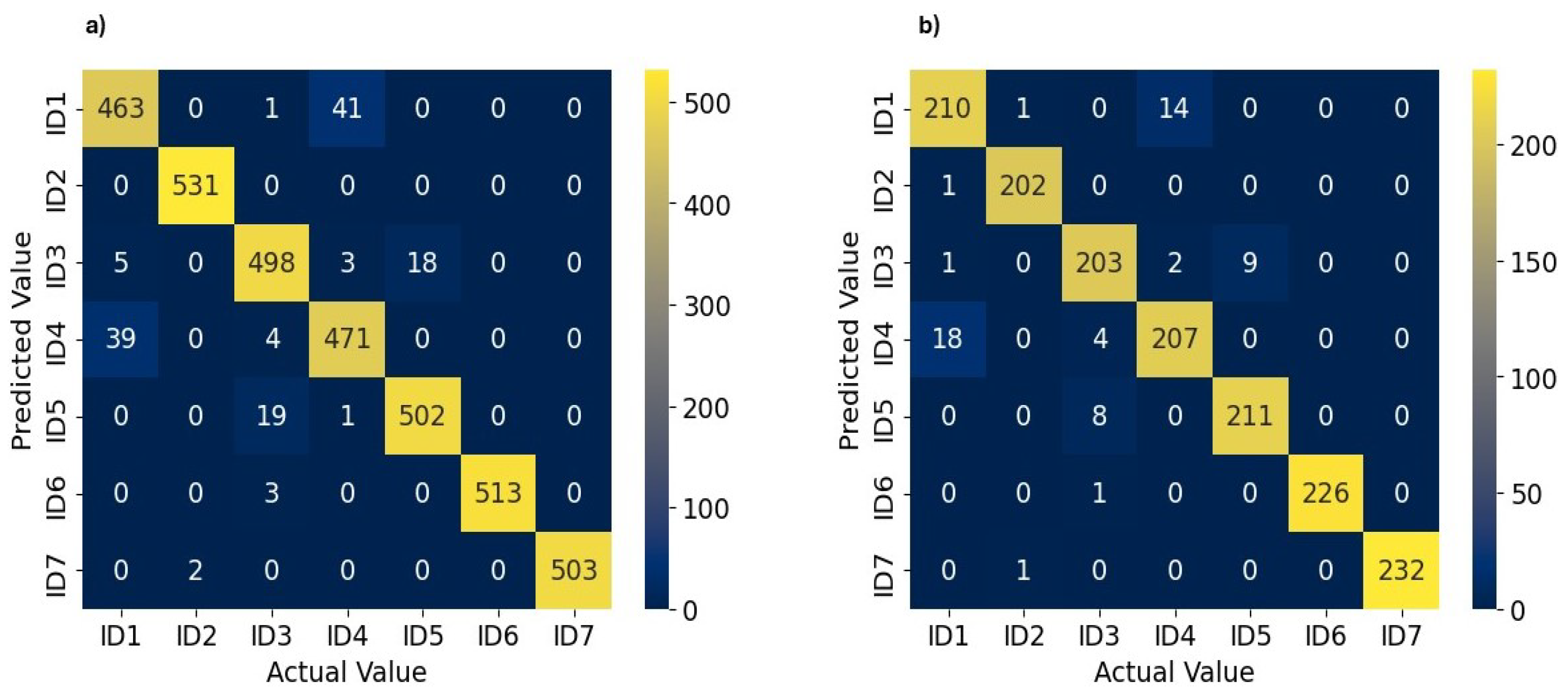 Electronics 13 02067 g008