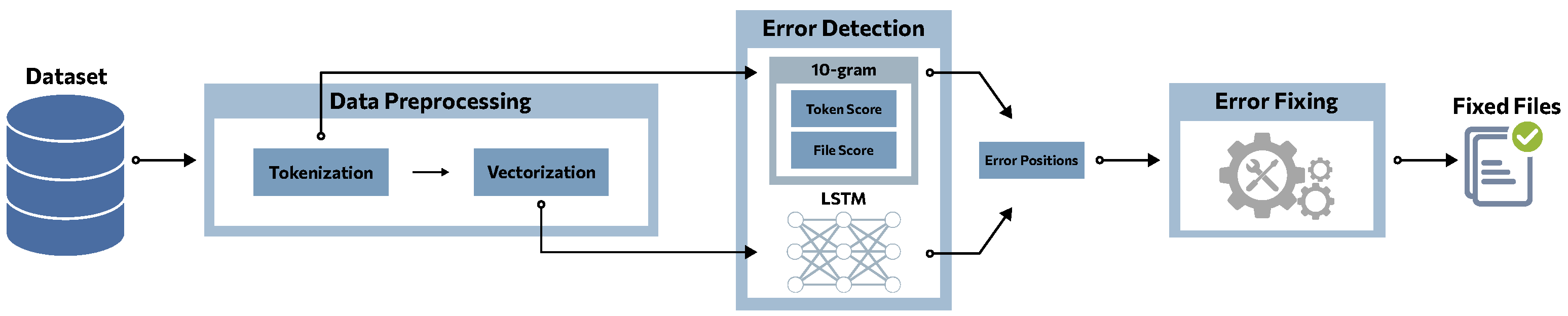 Electronics 13 02073 g001