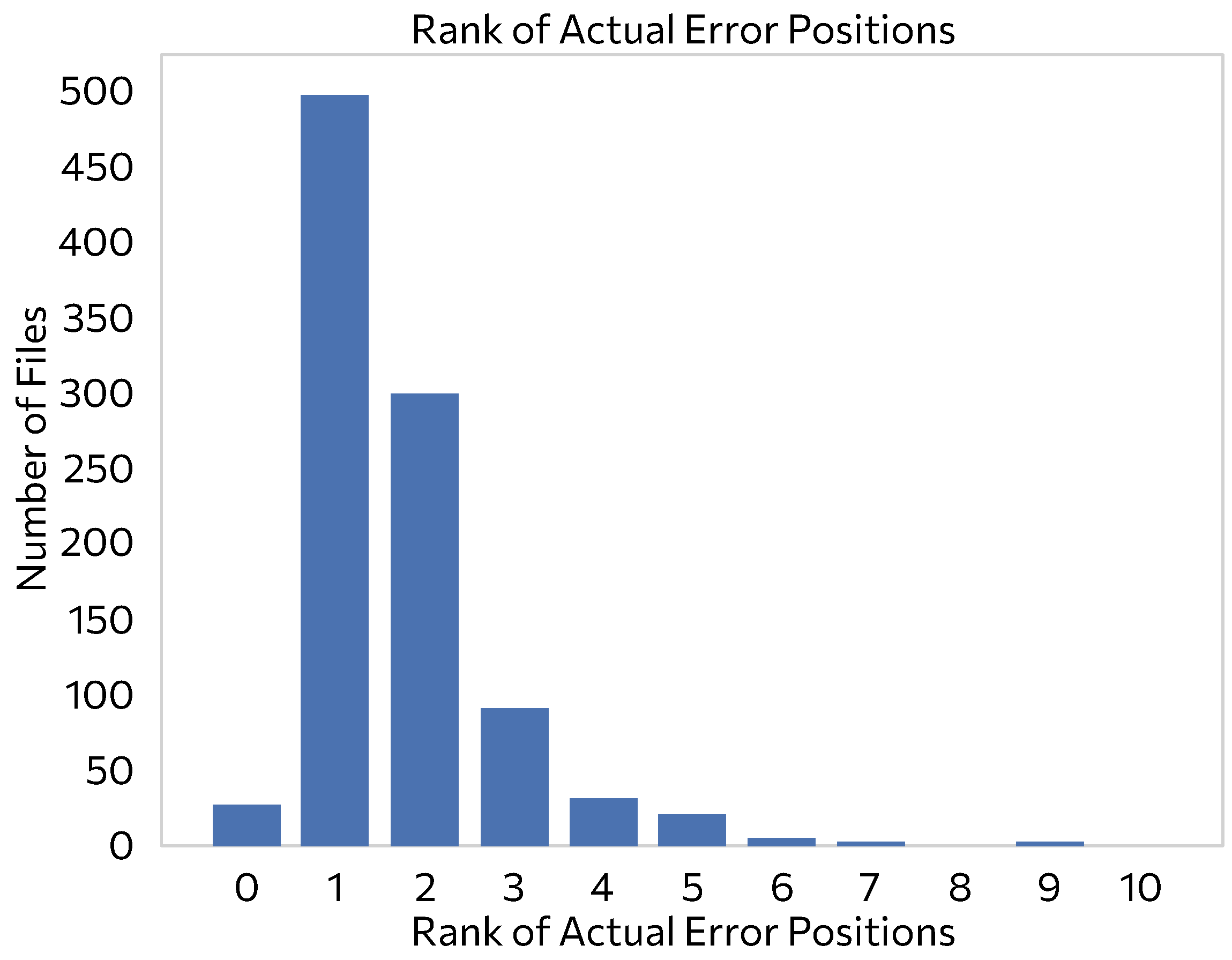 Electronics 13 02073 g005