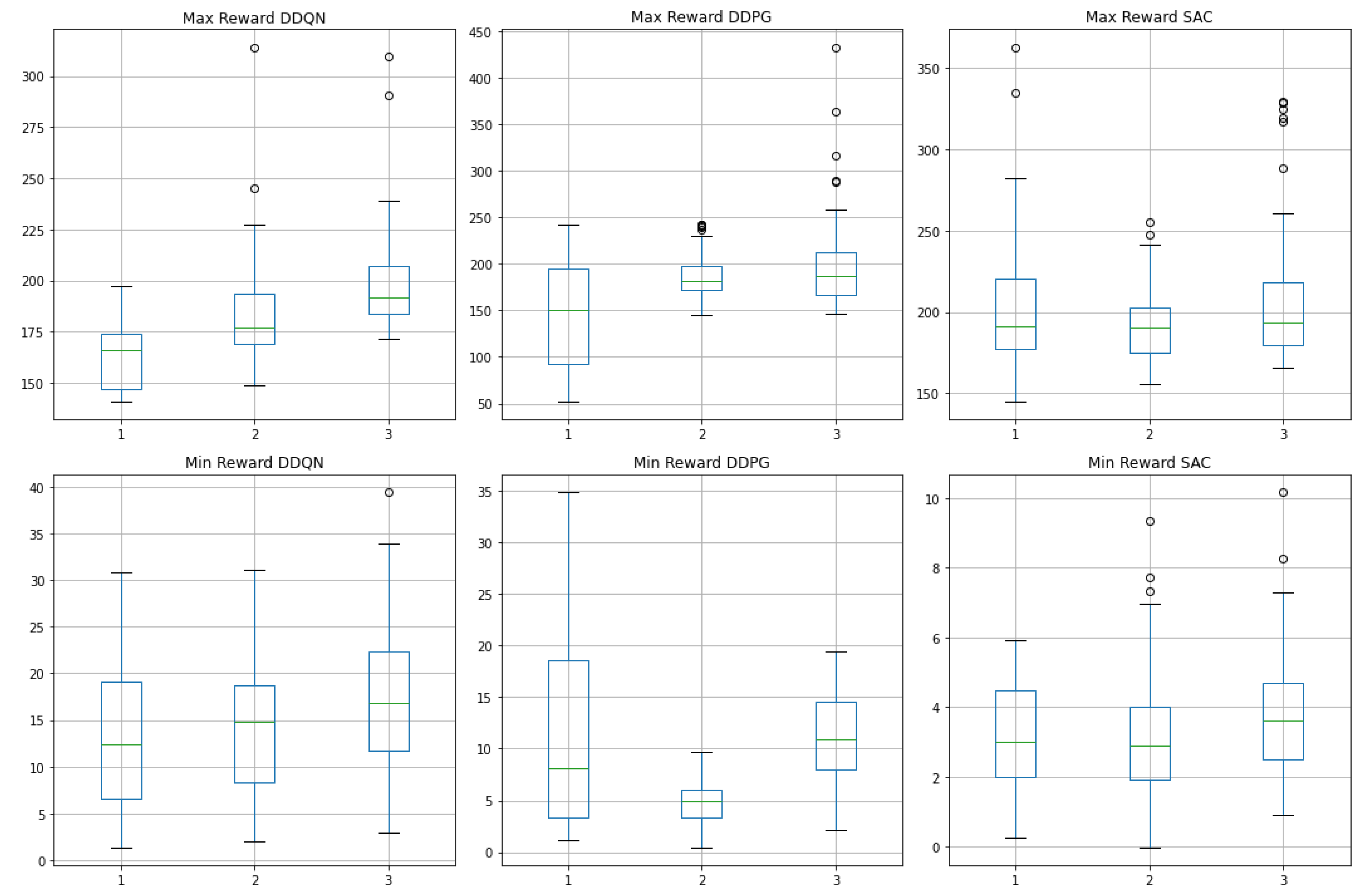 Electronics 13 02075 g007