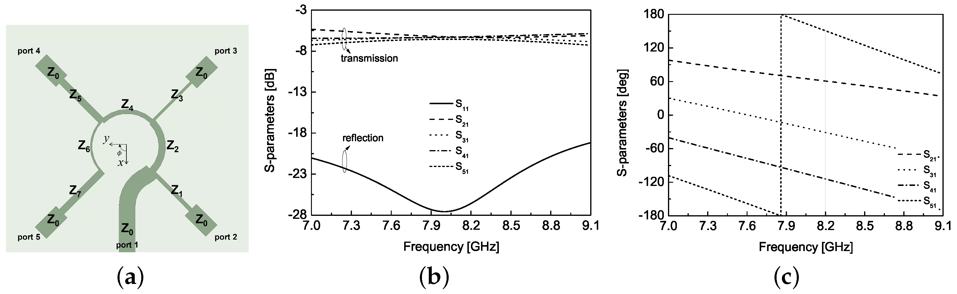 Electronics 13 02076 g003