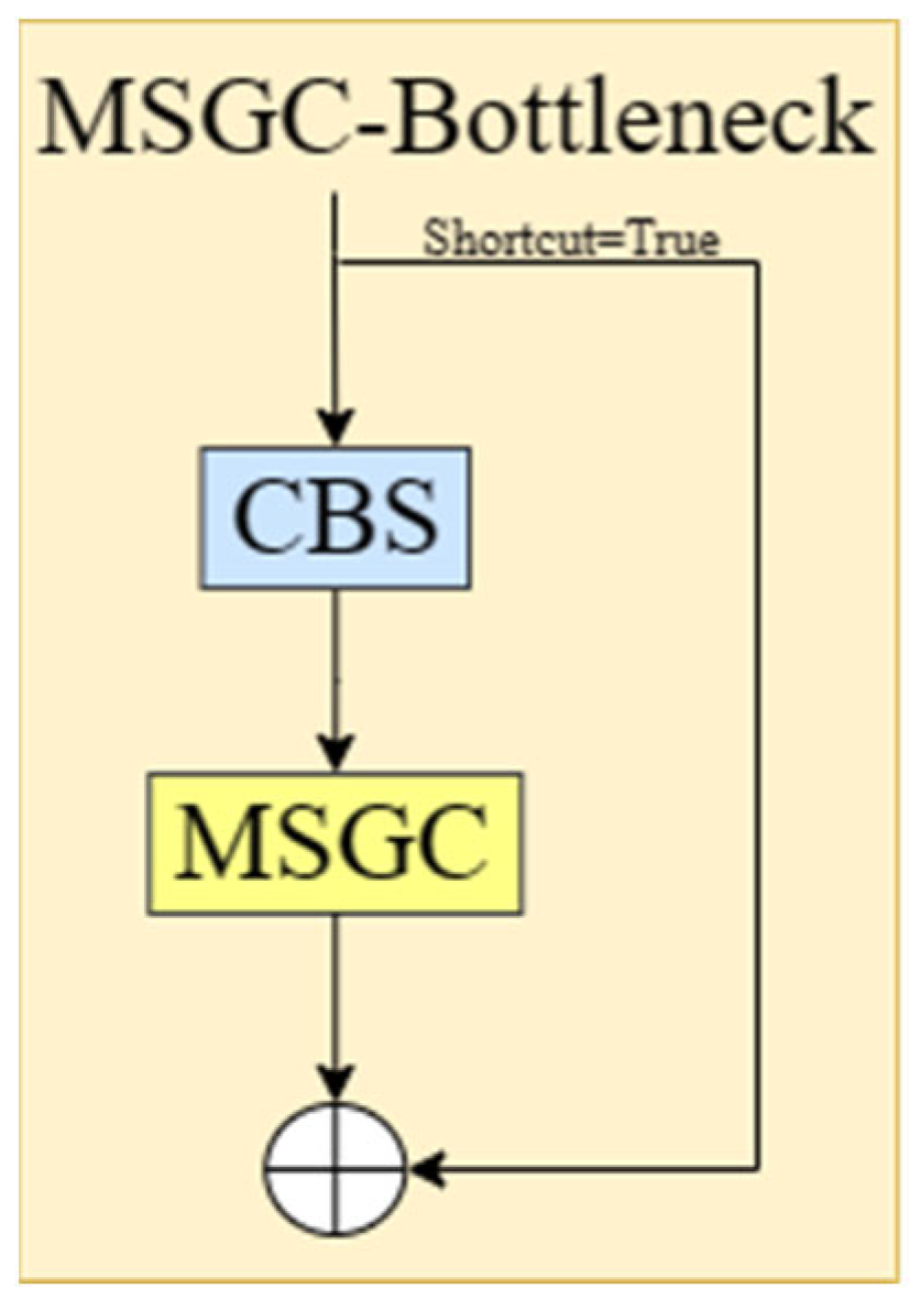 Electronics 13 02079 g003