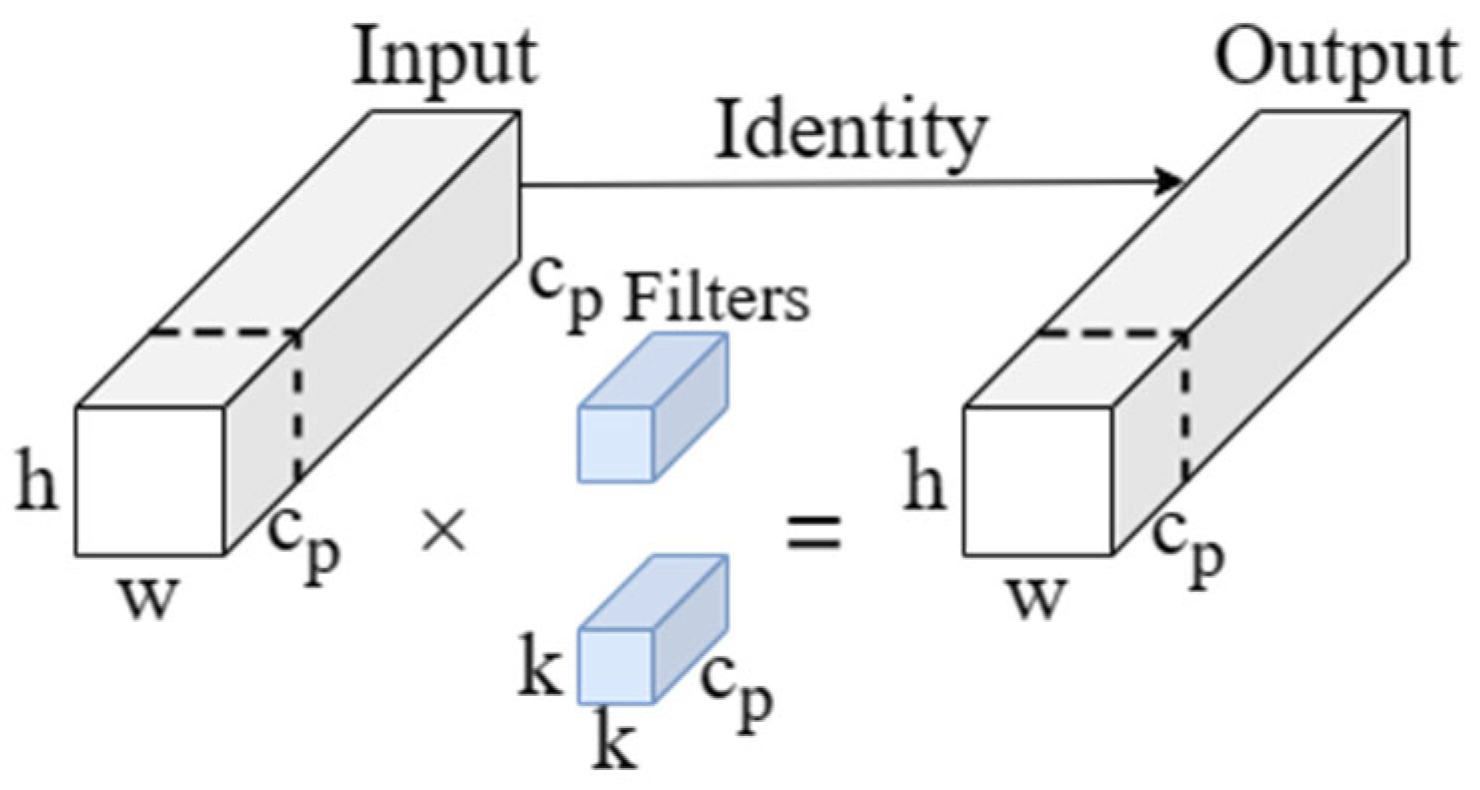 Electronics 13 02079 g006