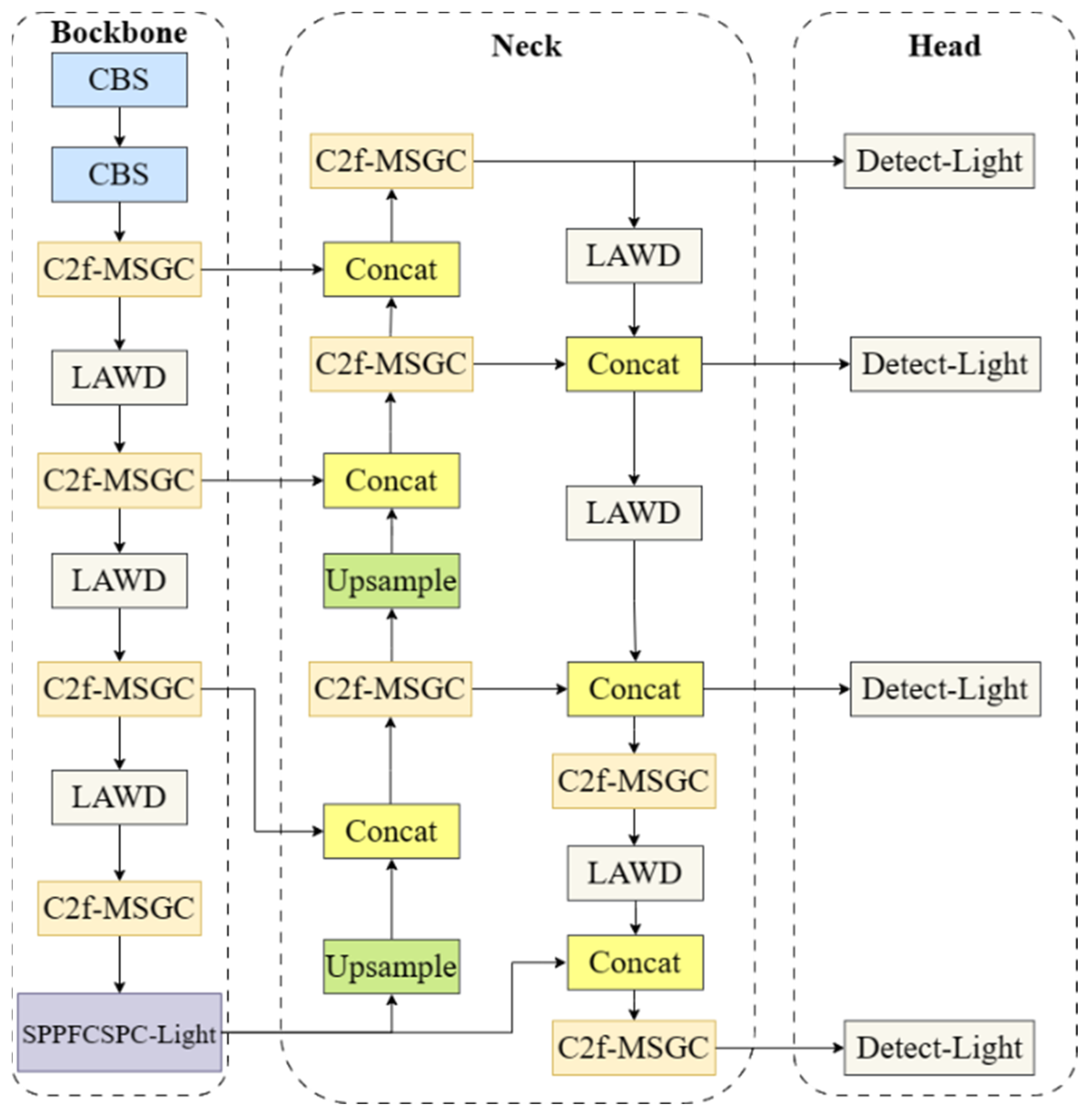 Electronics 13 02079 g008