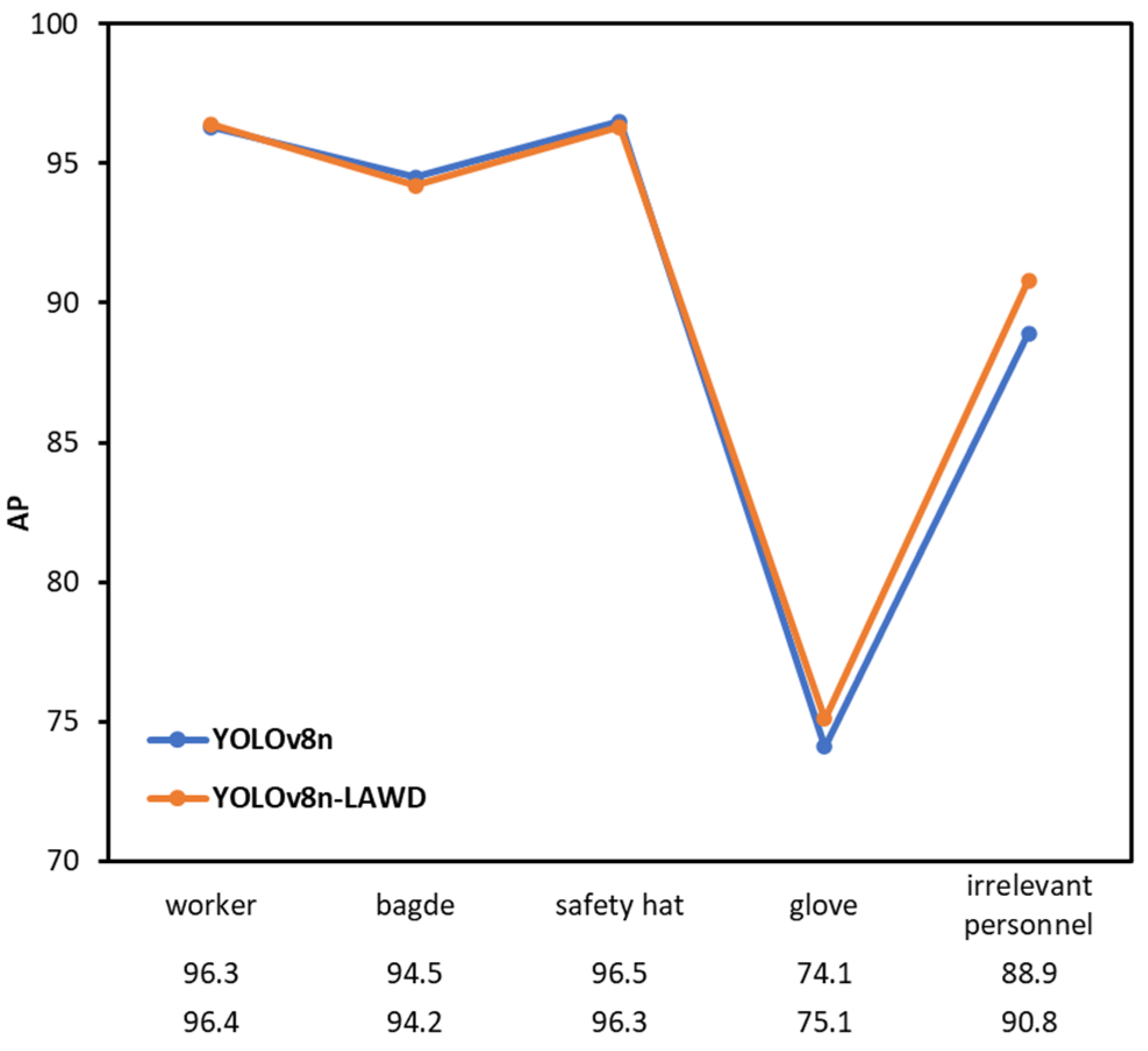 Electronics 13 02079 g011