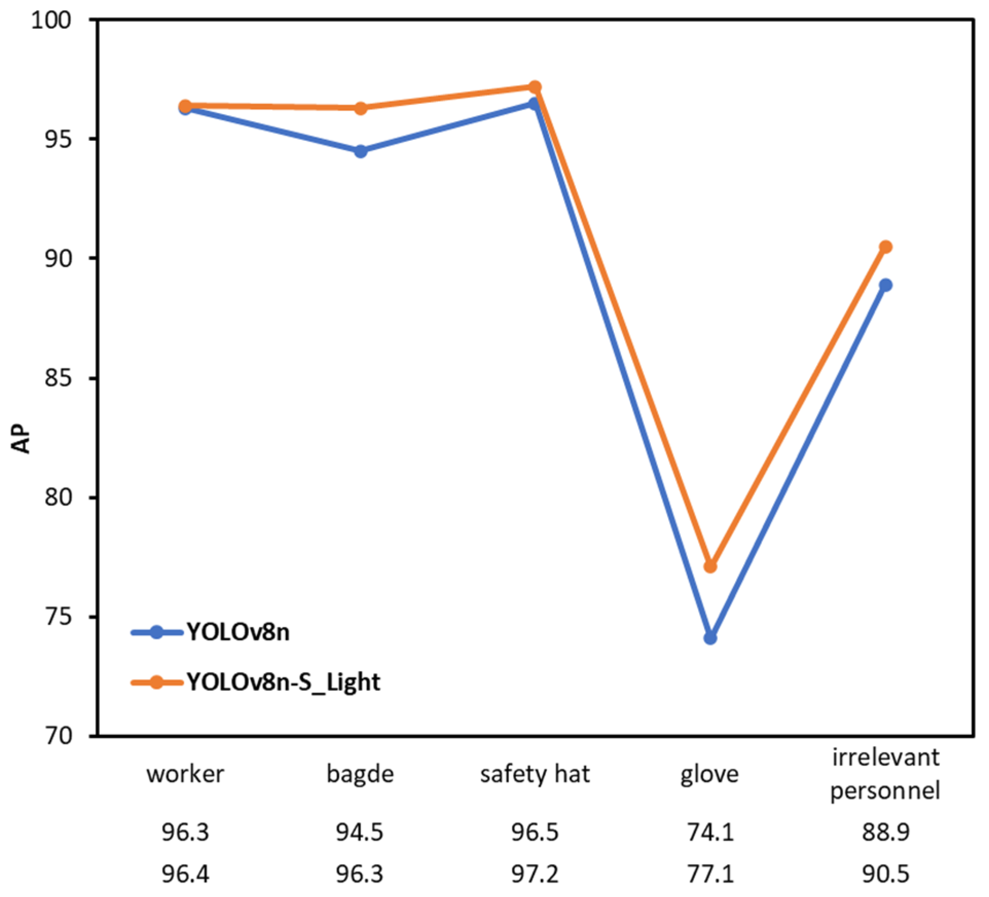Electronics 13 02079 g012