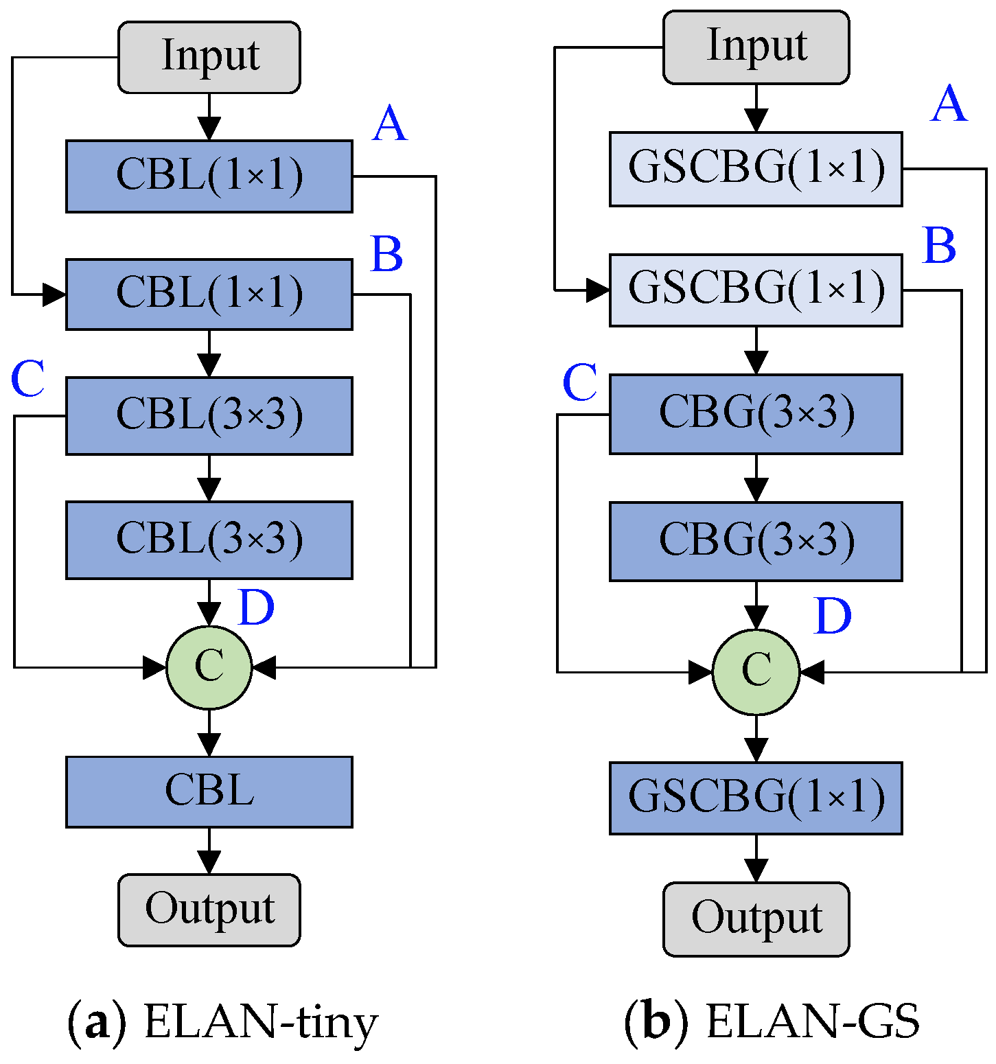 Electronics 13 02080 g003