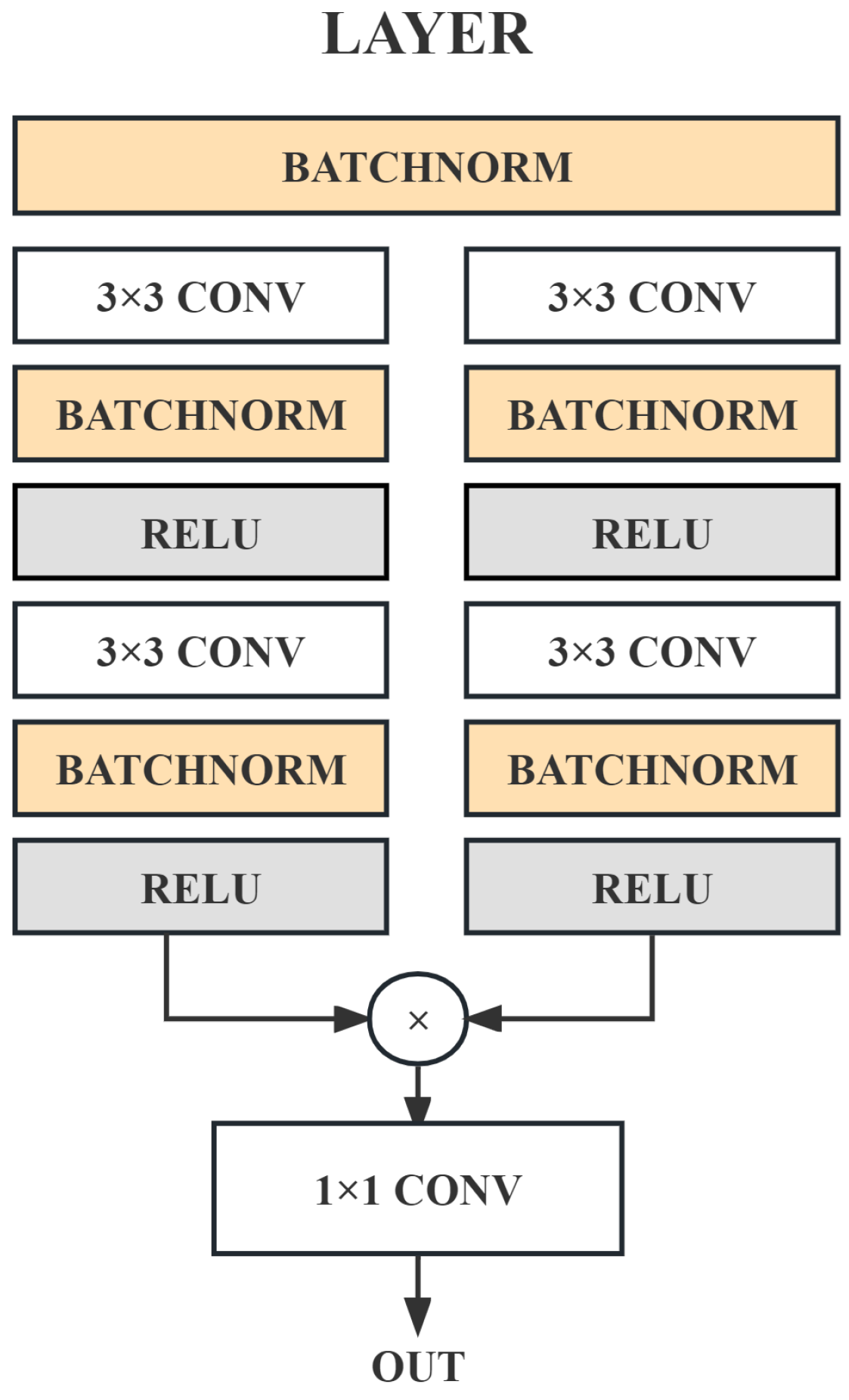 Electronics 13 02082 g002