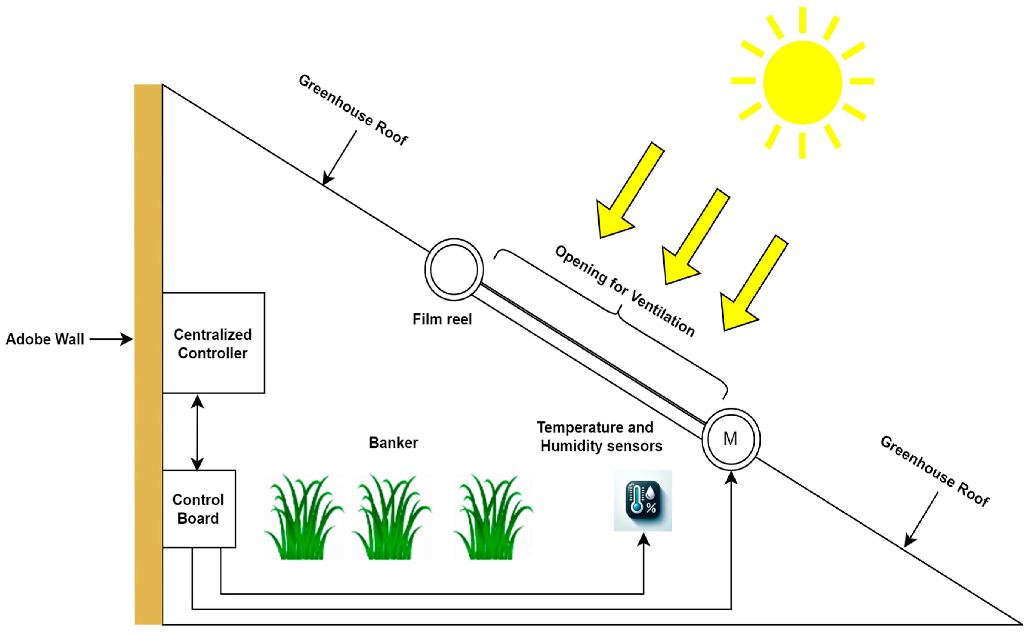 Electronics 13 02083 g001