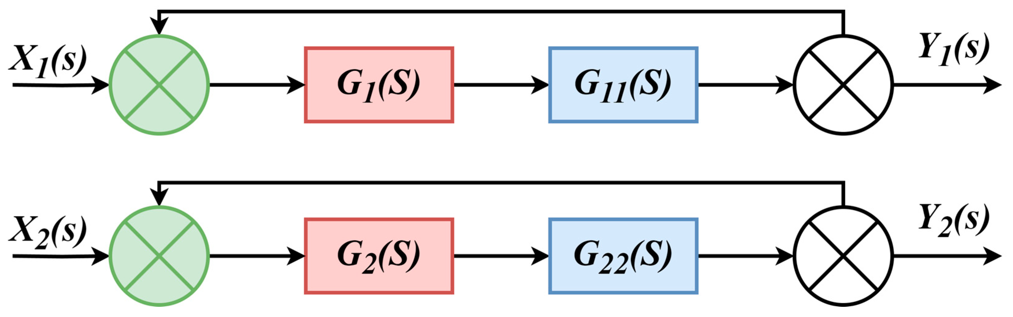 Electronics 13 02083 g004