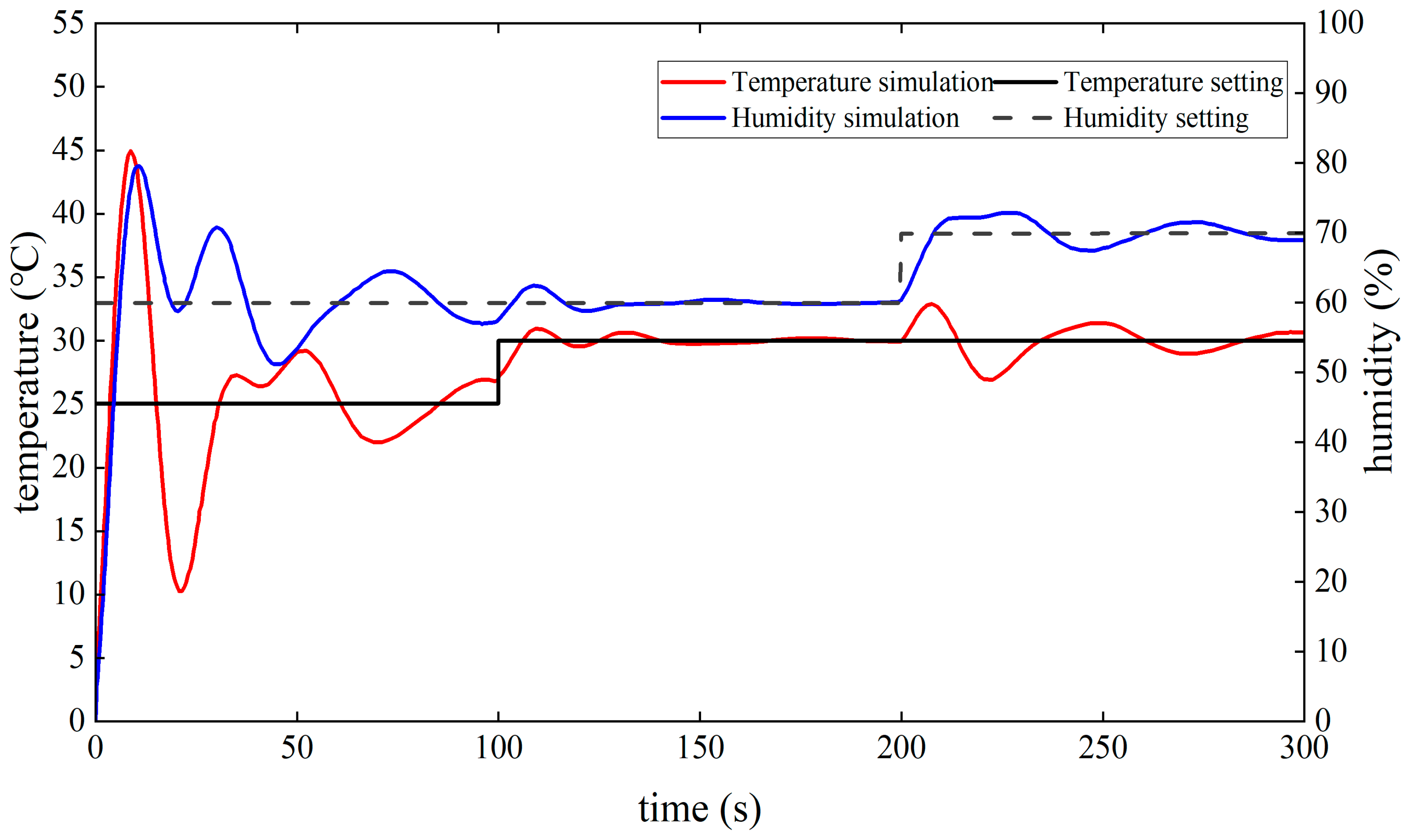 Electronics 13 02083 g005