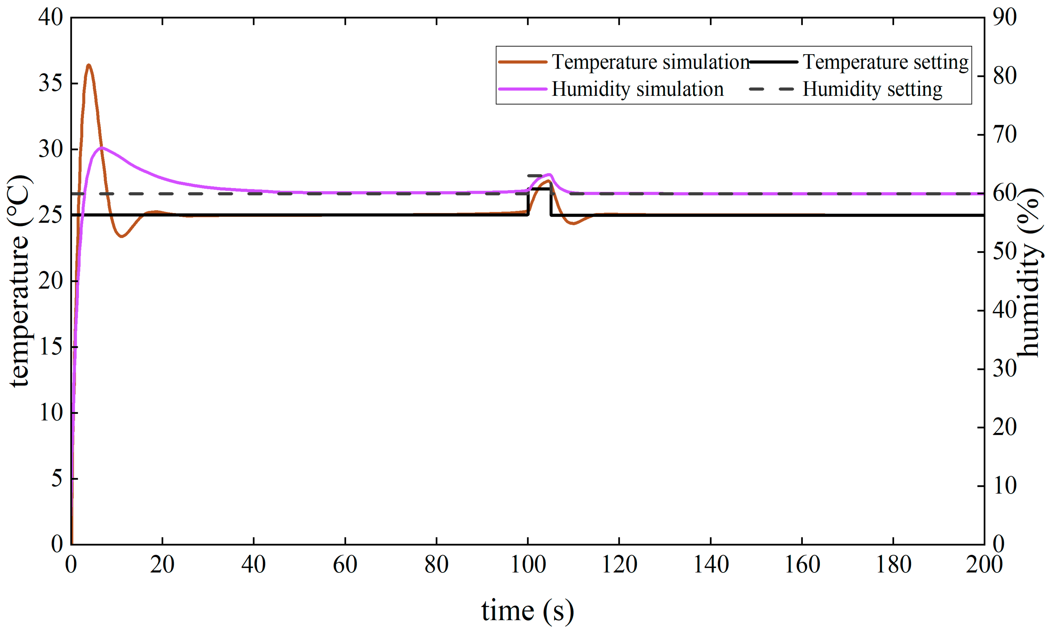 Electronics 13 02083 g007