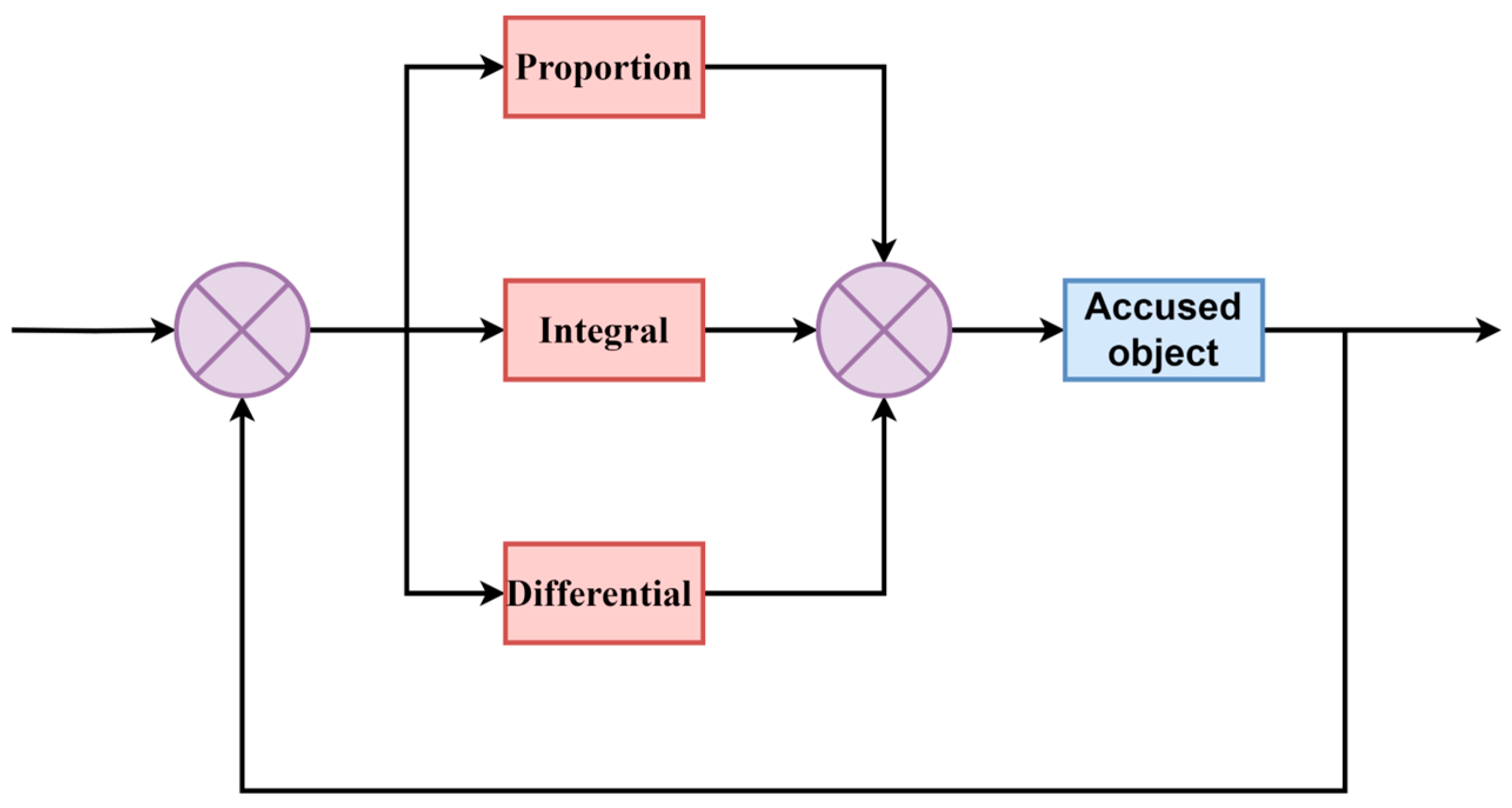 Electronics 13 02083 g008