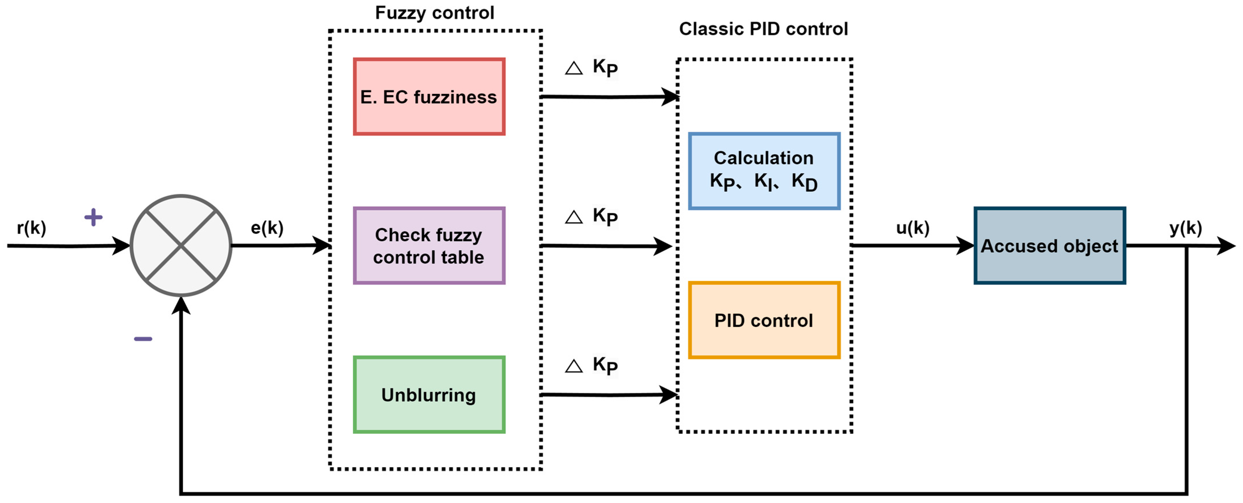Electronics 13 02083 g009