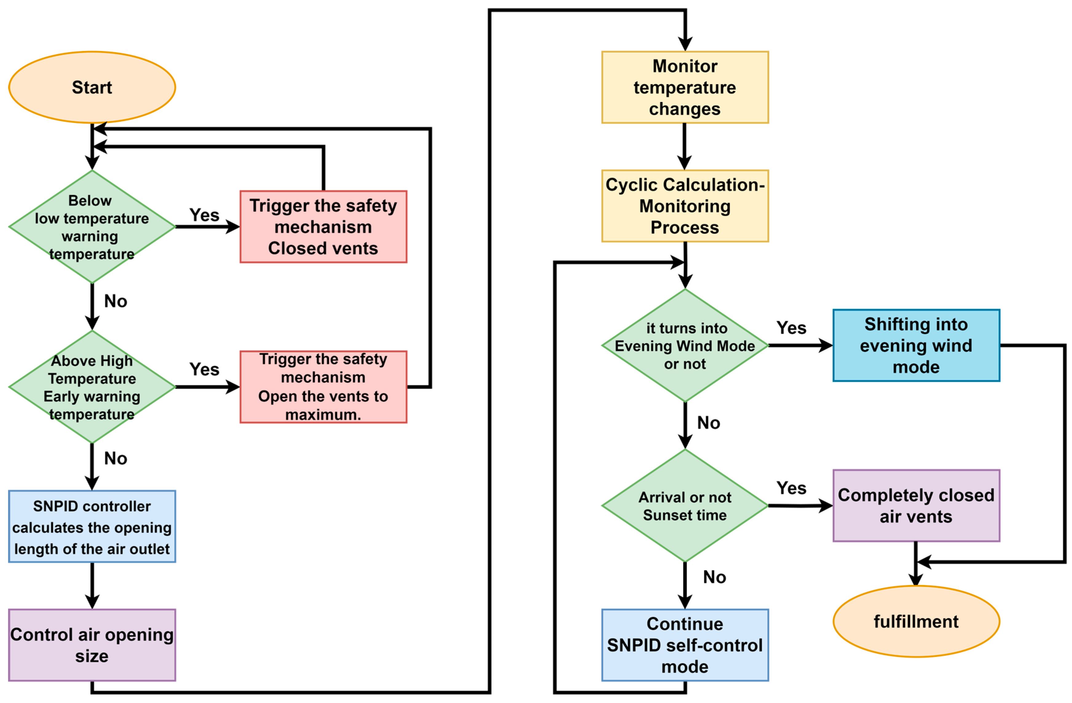 Electronics 13 02083 g015