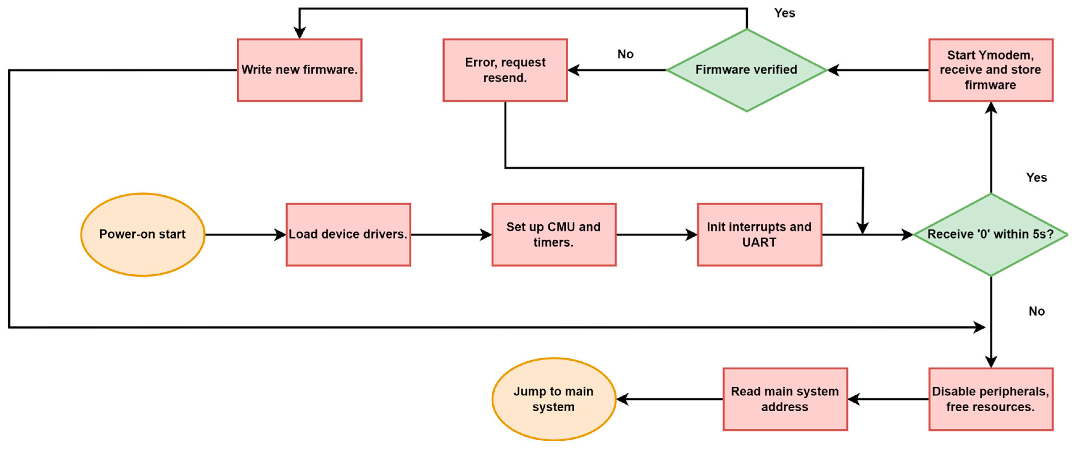 Electronics 13 02083 g016