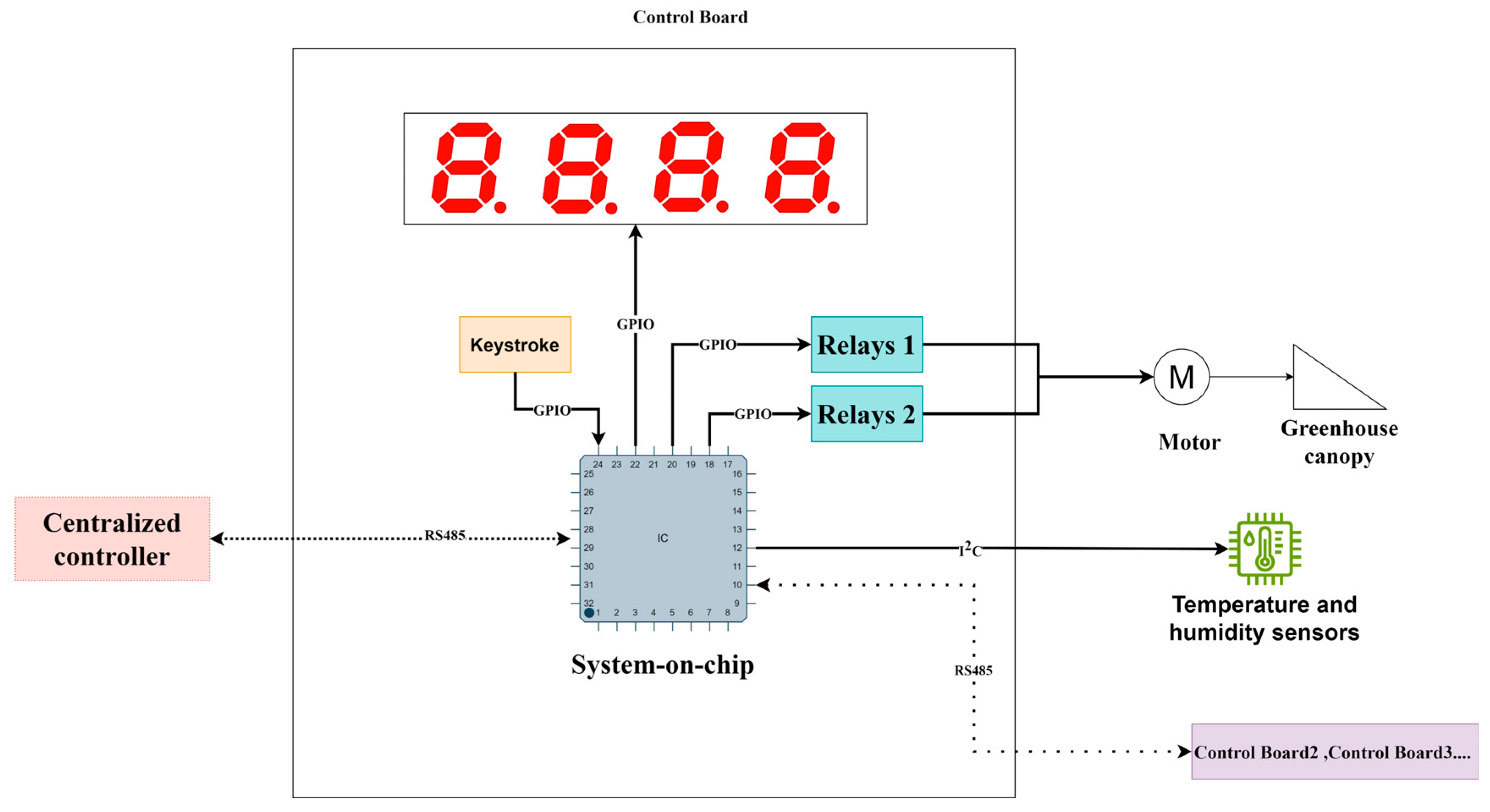 Electronics 13 02083 g022