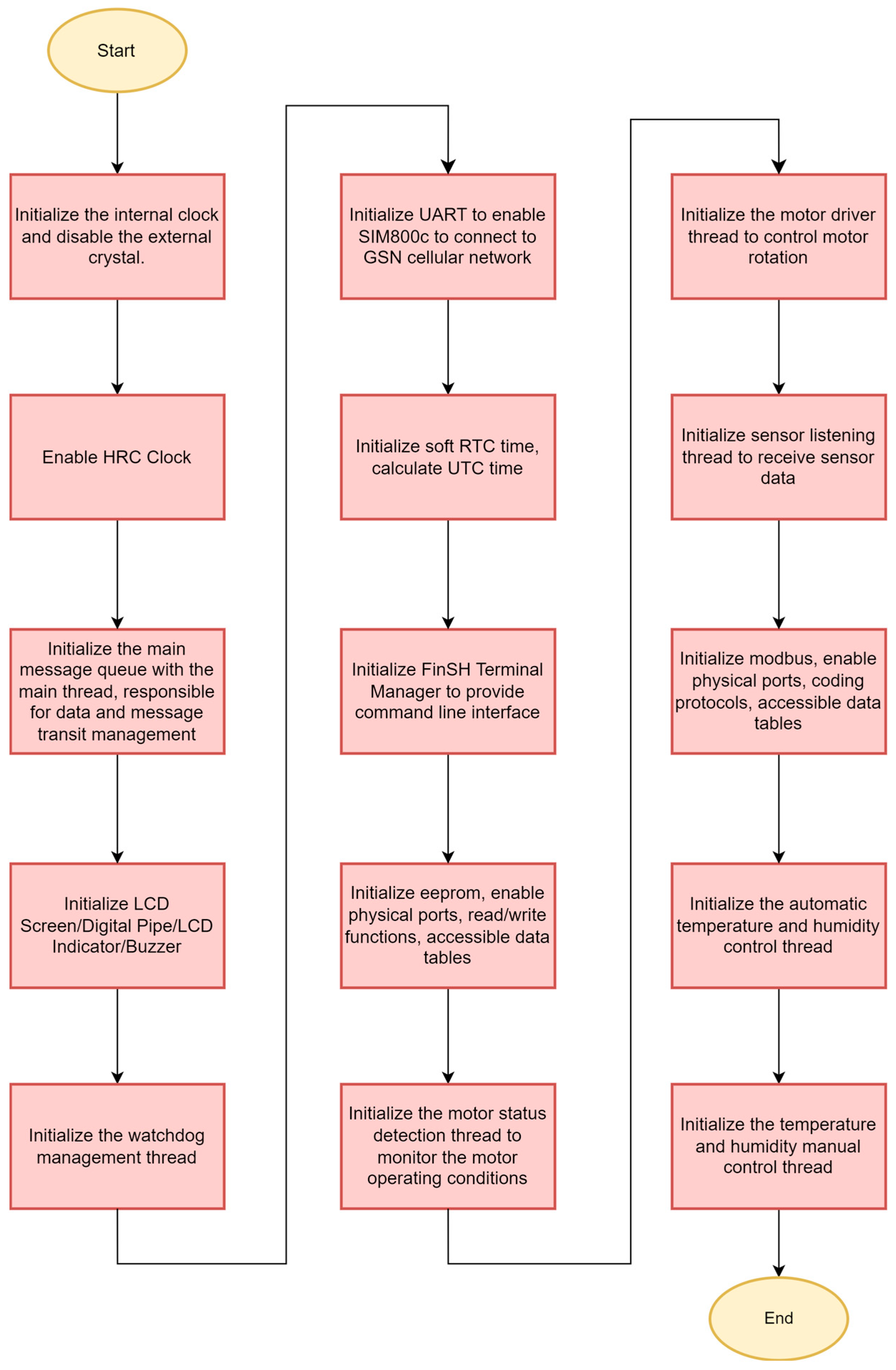 Electronics 13 02083 g024