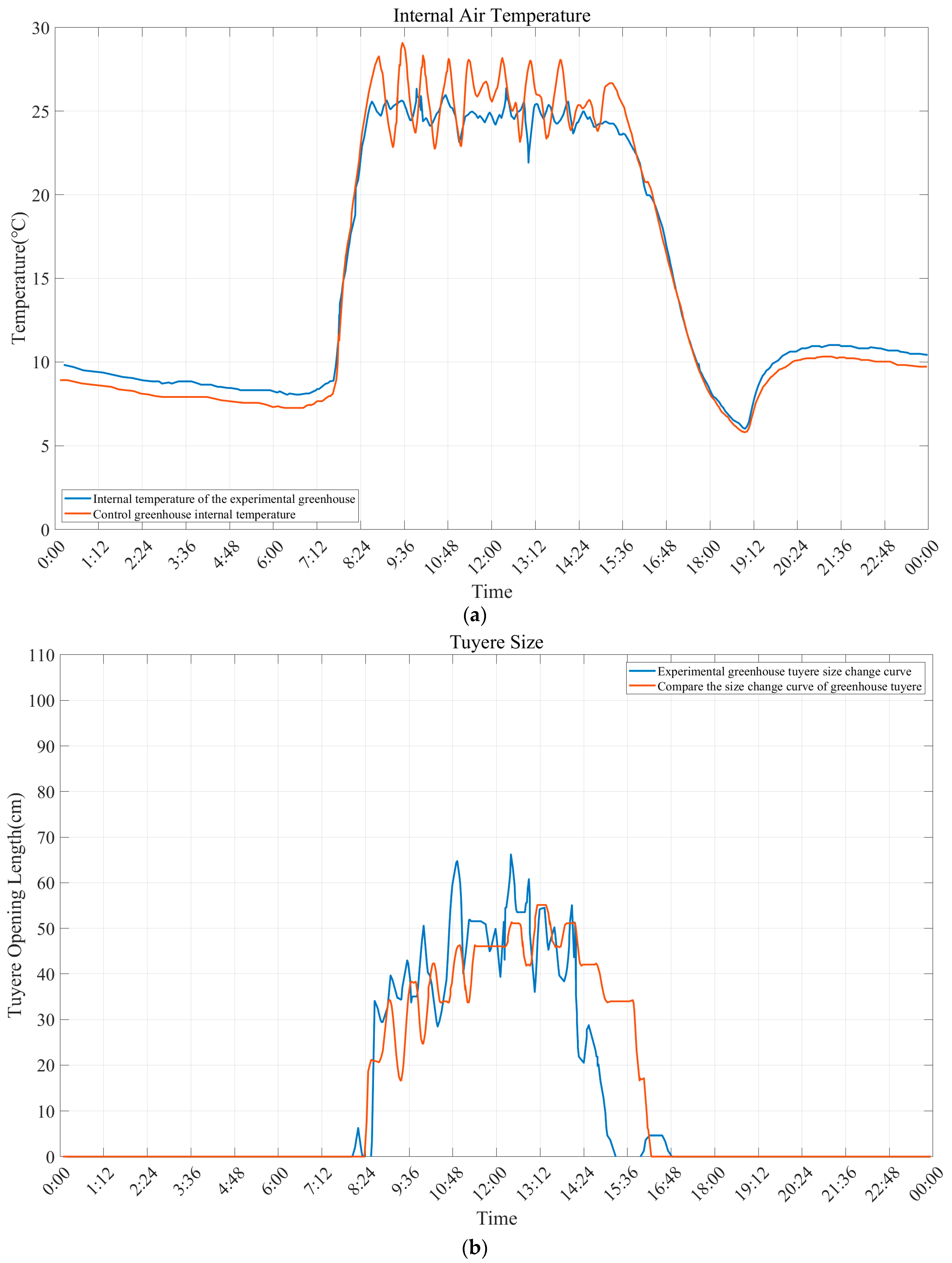 Electronics 13 02083 g035