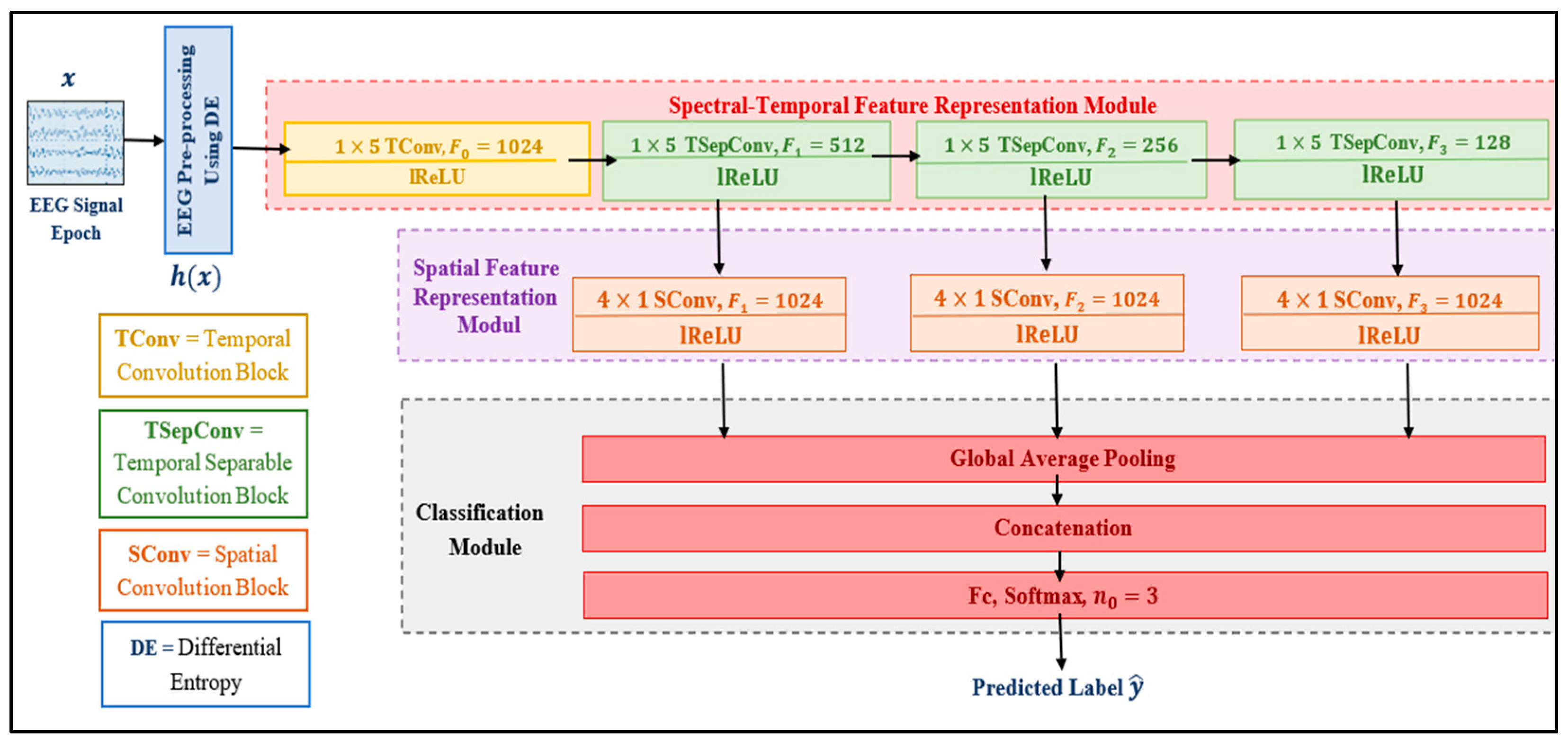 Electronics 13 02084 g001