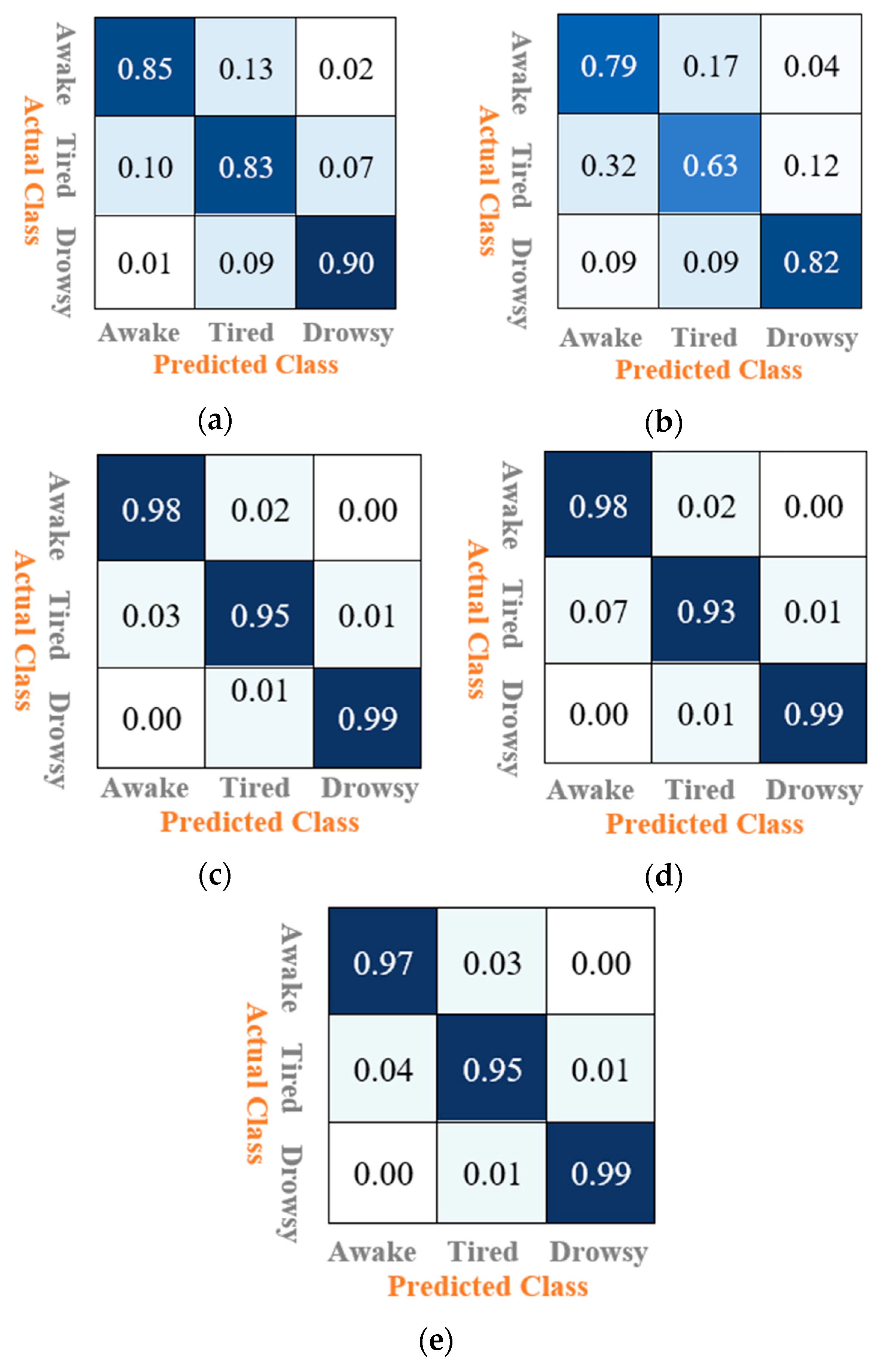 Electronics 13 02084 g003