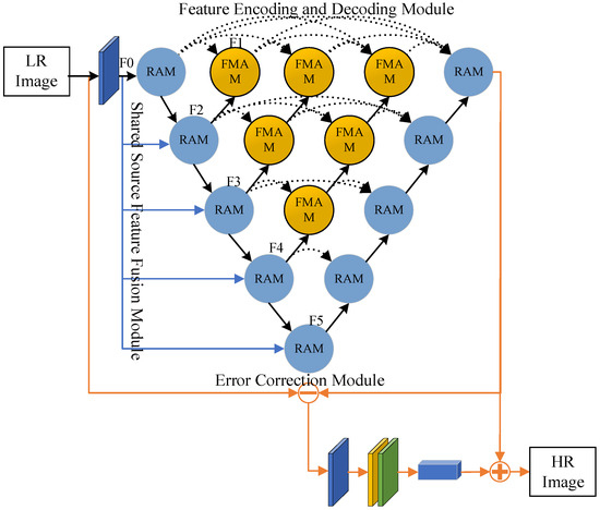 EDUNet++: An Enhanced Denoising Unet++ for Ice-Covered Transmission ...