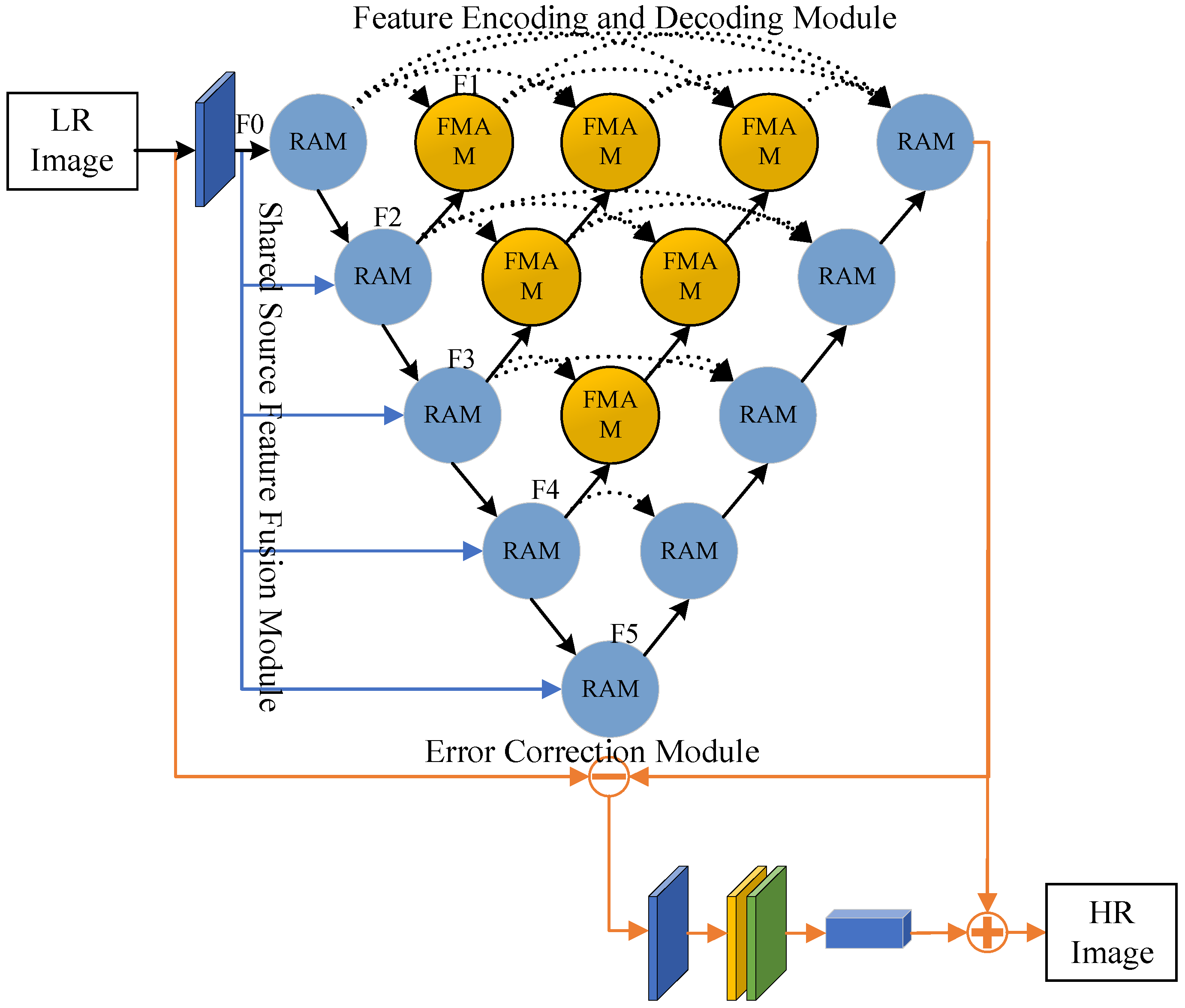 Electronics 13 02085 g002