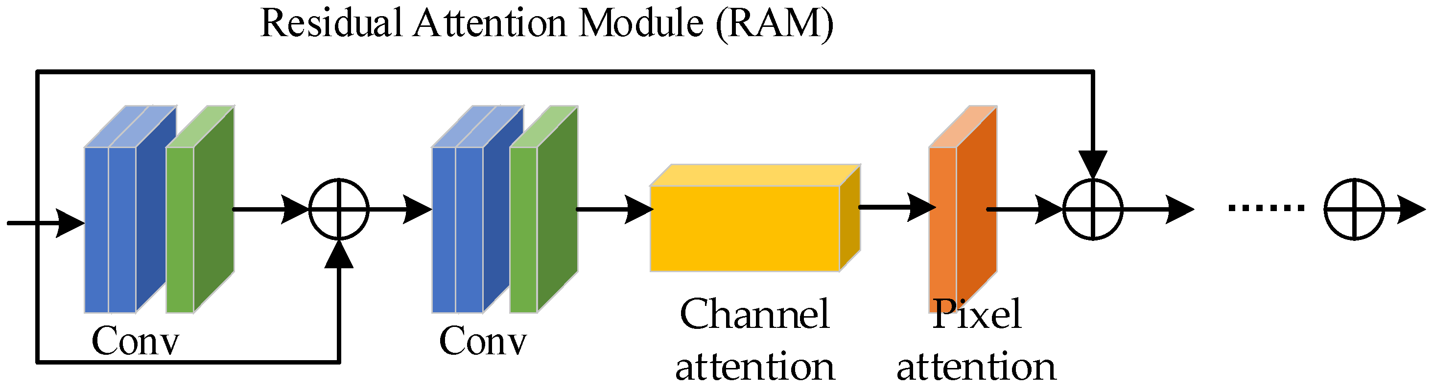Electronics 13 02085 g003