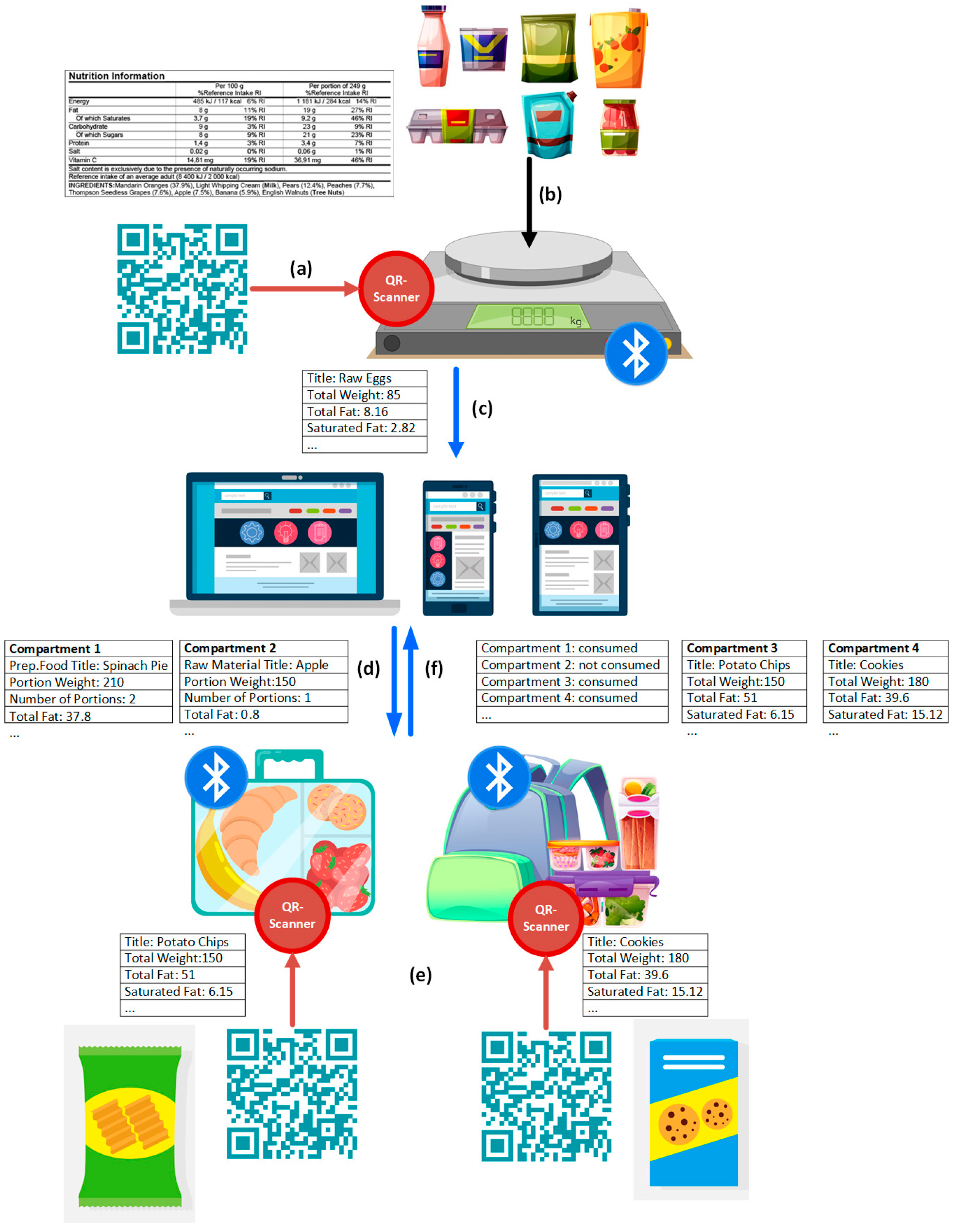 Electronics 13 02086 g004