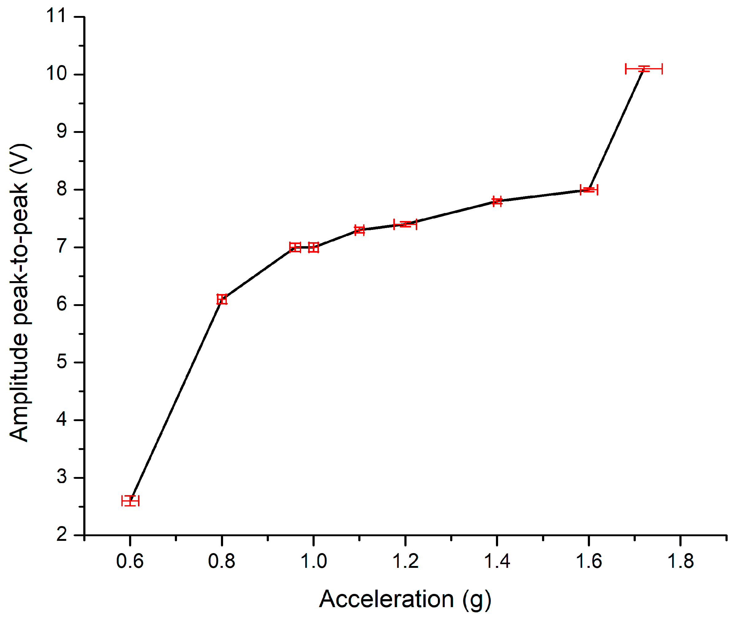 Electronics 13 02087 g009