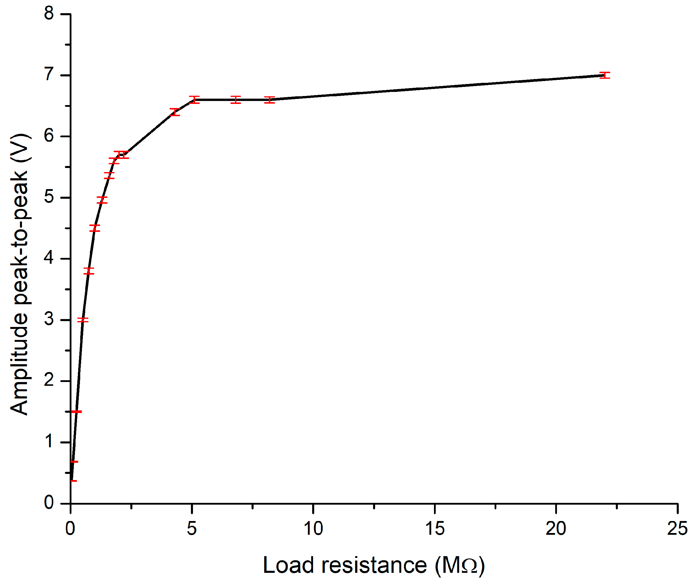 Electronics 13 02087 g010