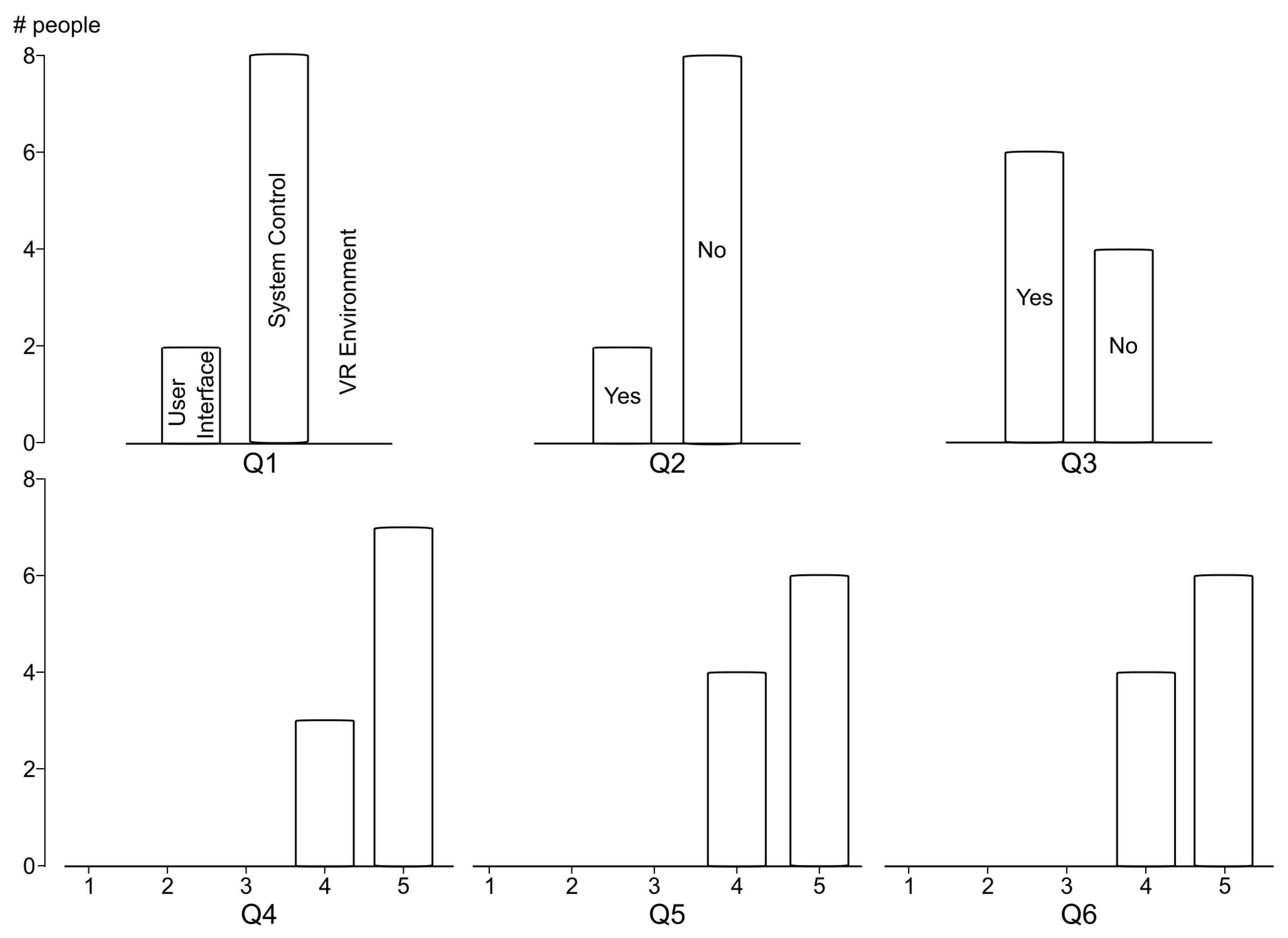 Electronics 13 02088 g006