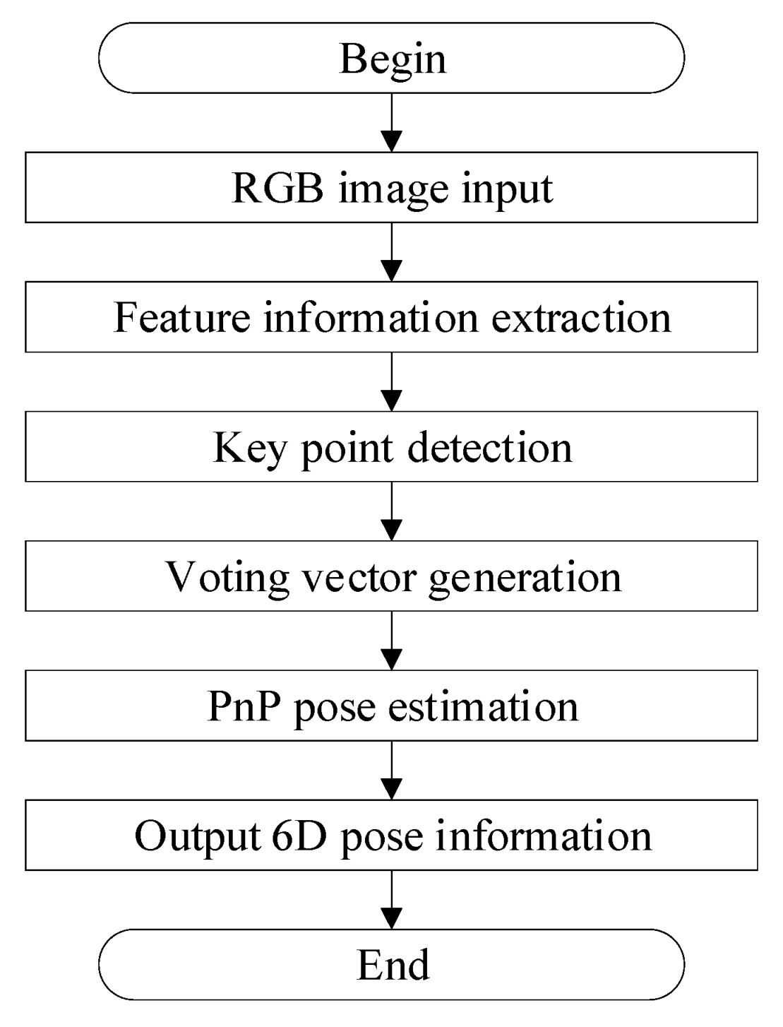 Electronics 13 02089 g005